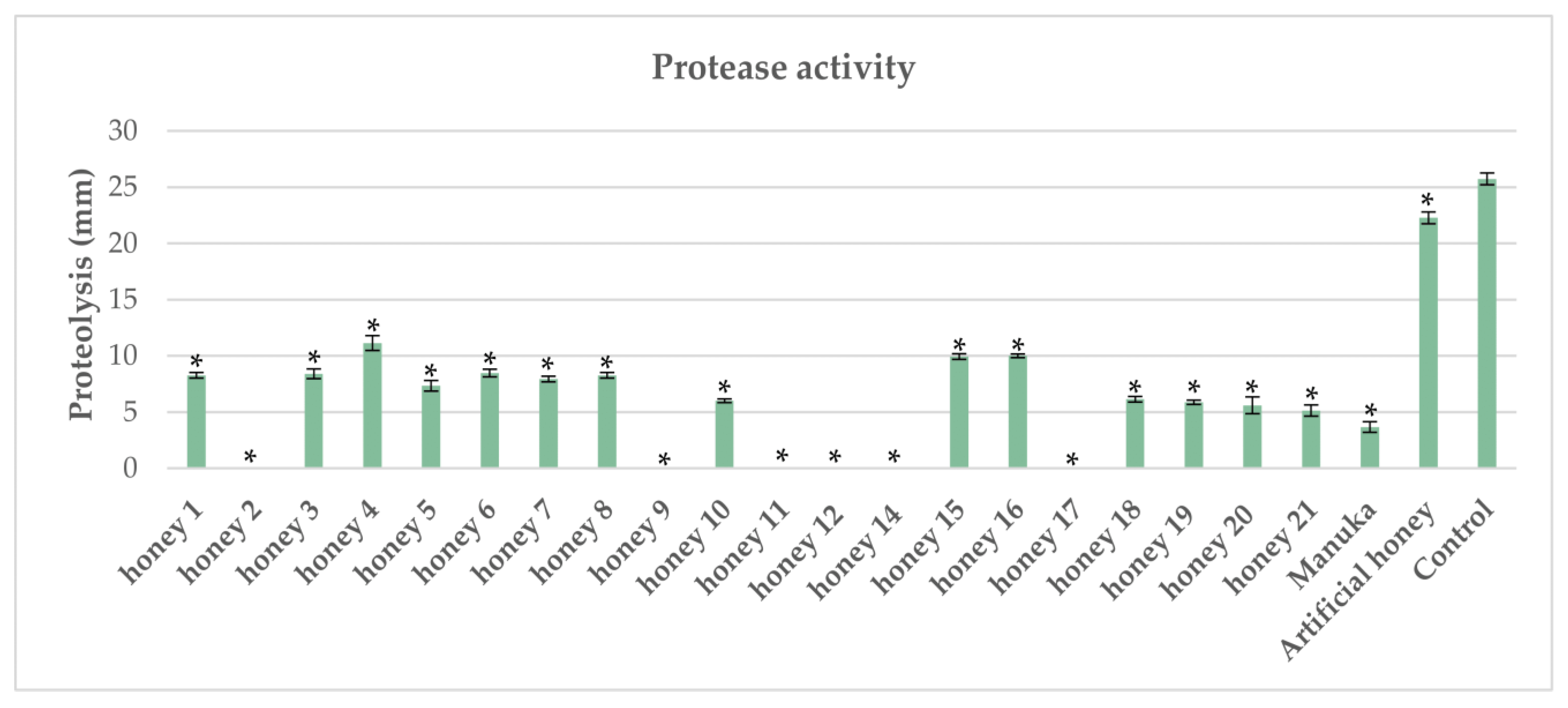Antibiotics 12 00998 g001 Antibiotics 12 00998 g001