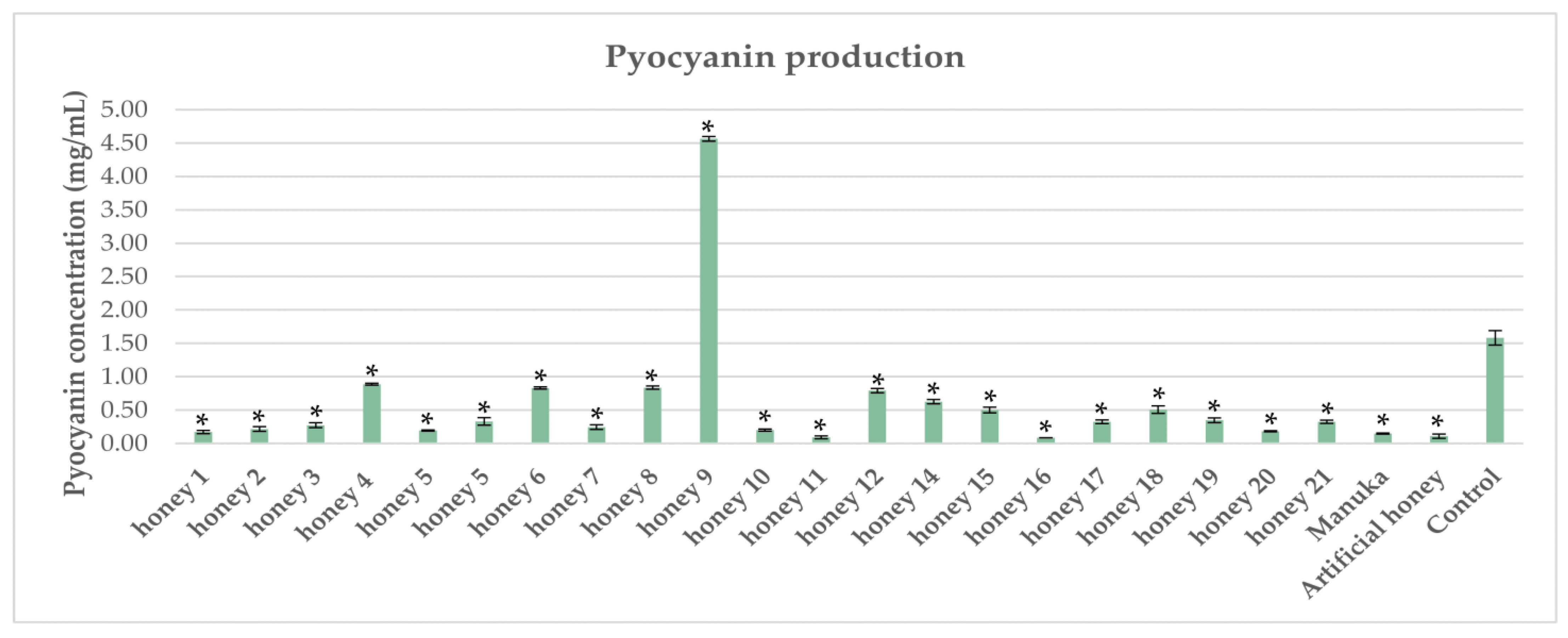 Antibiotics 12 00998 g004 Antibiotics 12 00998 g004