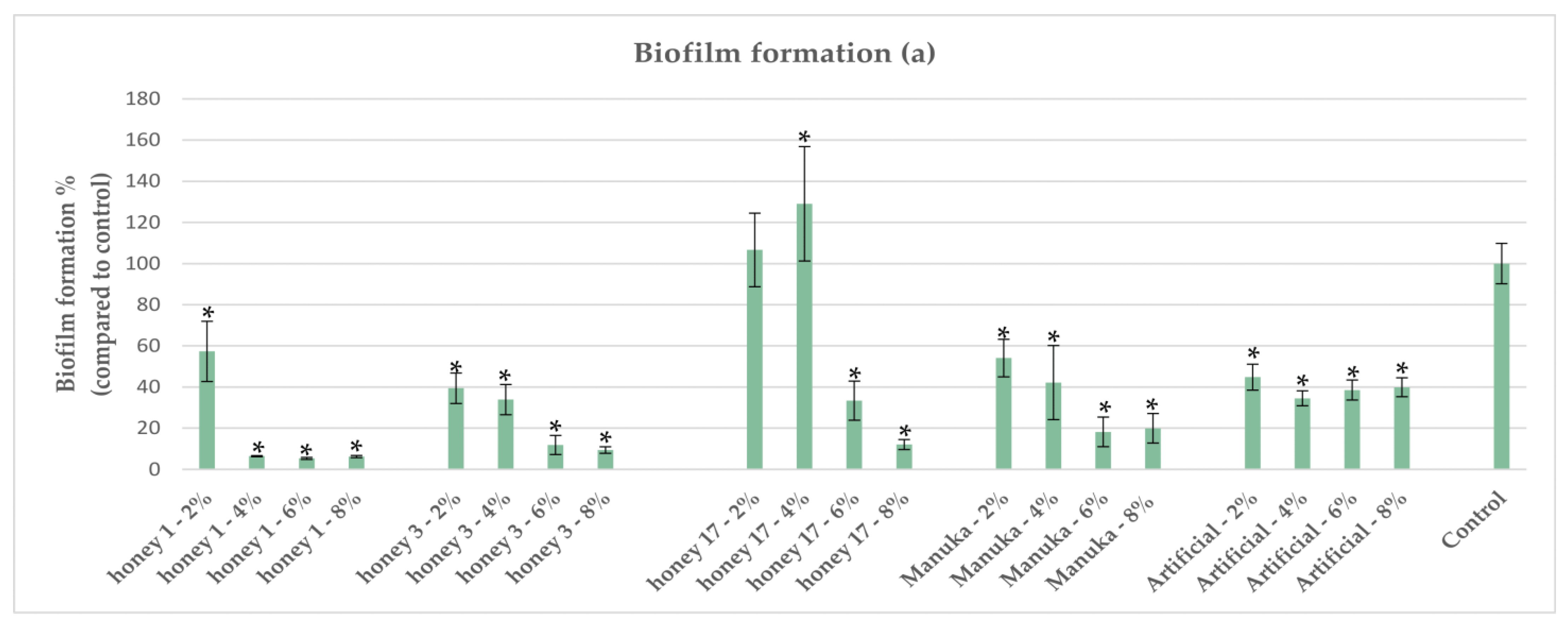 Antibiotics 12 00998 g006 Antibiotics 12 00998 g006