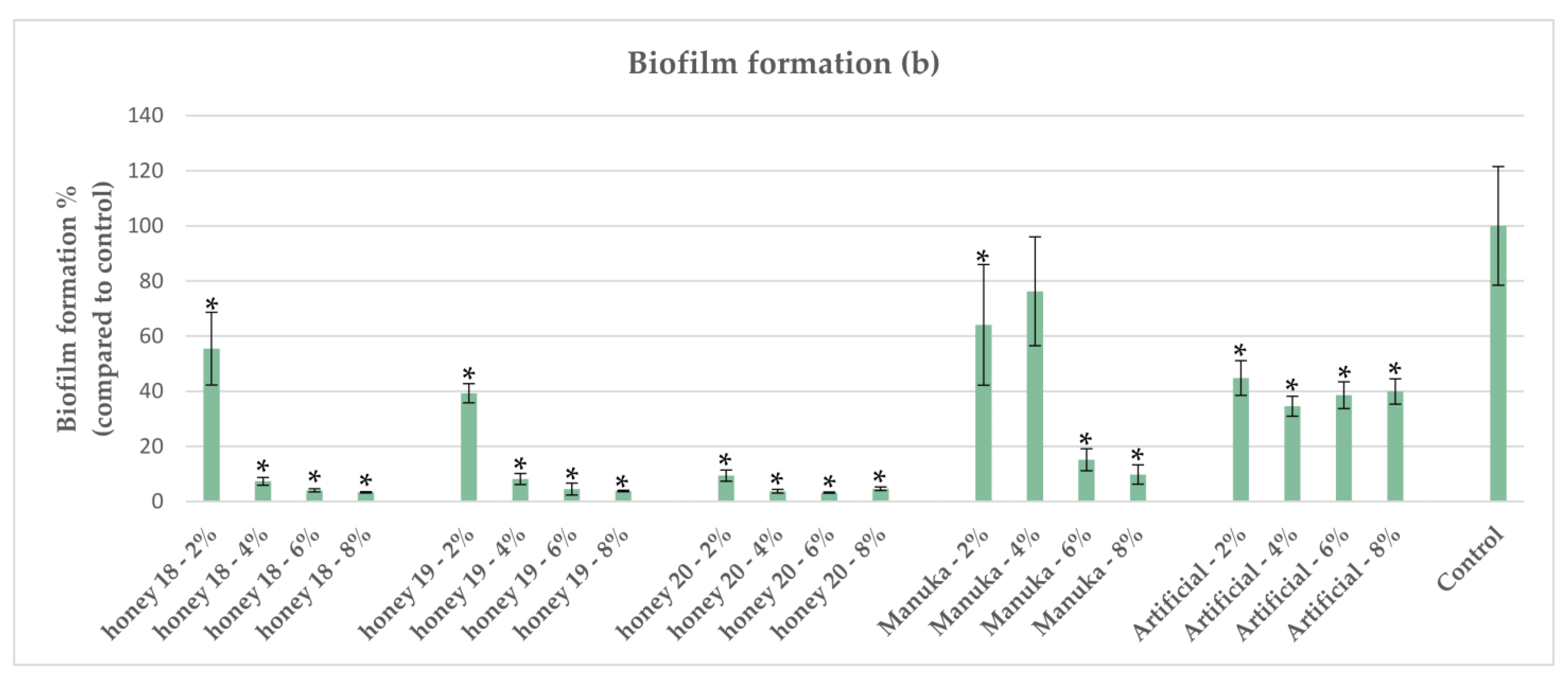 Antibiotics 12 00998 g007 Antibiotics 12 00998 g007