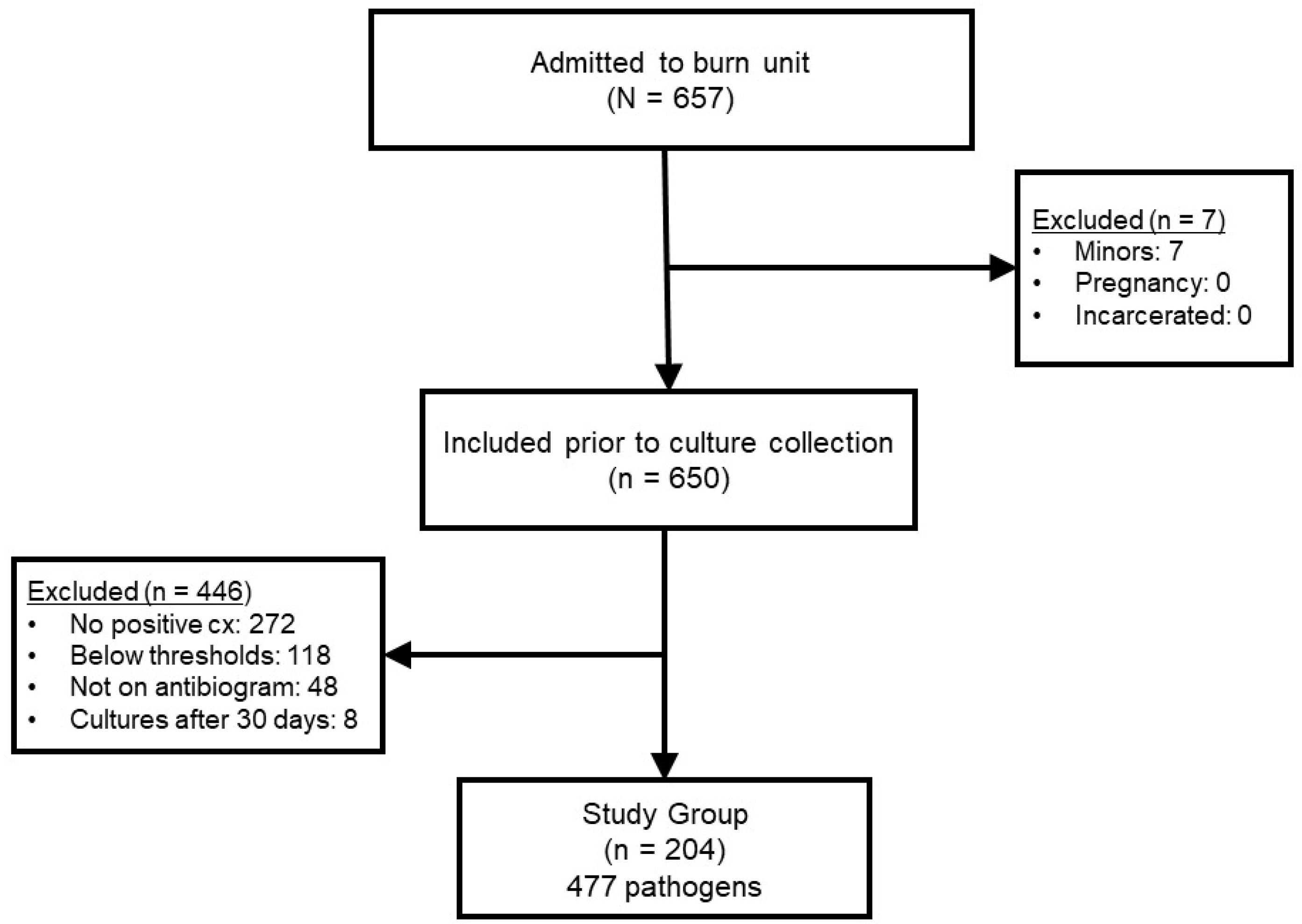 Antibiotics 12 01002 g001 Antibiotics 12 01002 g001