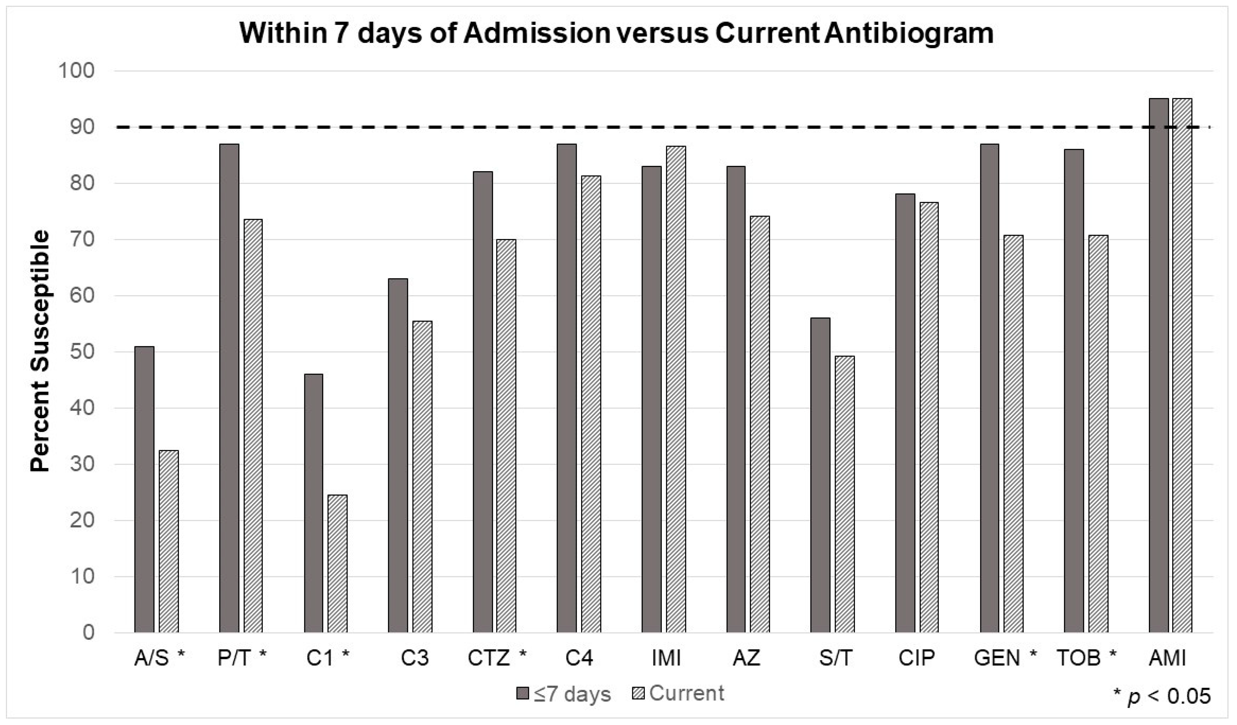 Antibiotics 12 01002 g002 Antibiotics 12 01002 g002