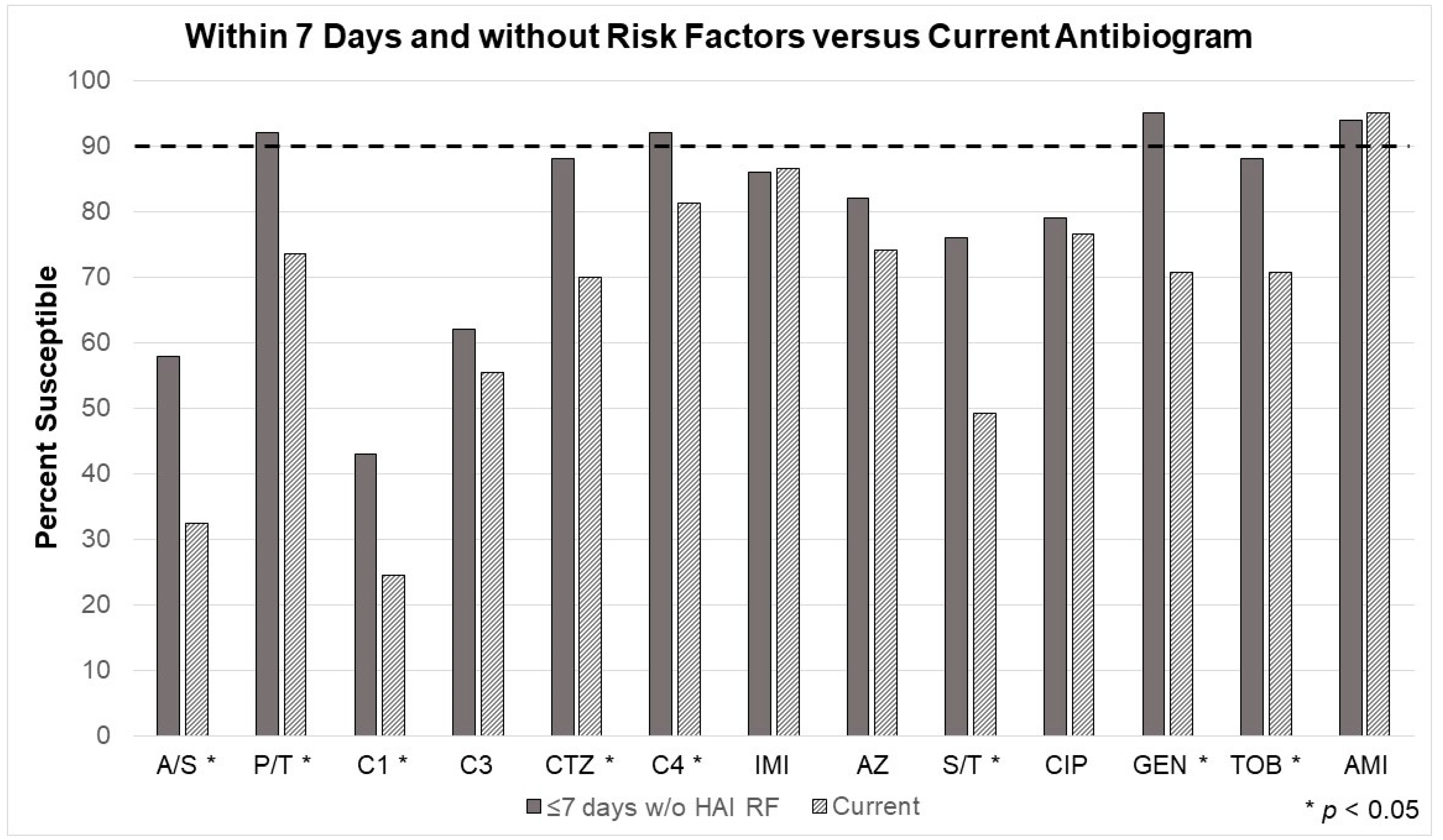 Antibiotics 12 01002 g003 Antibiotics 12 01002 g003