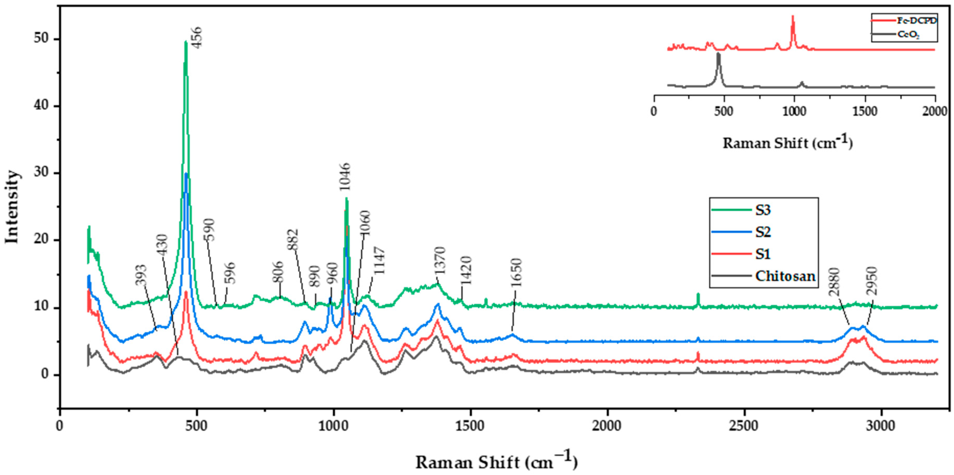 Antibiotics 12 01004 g001