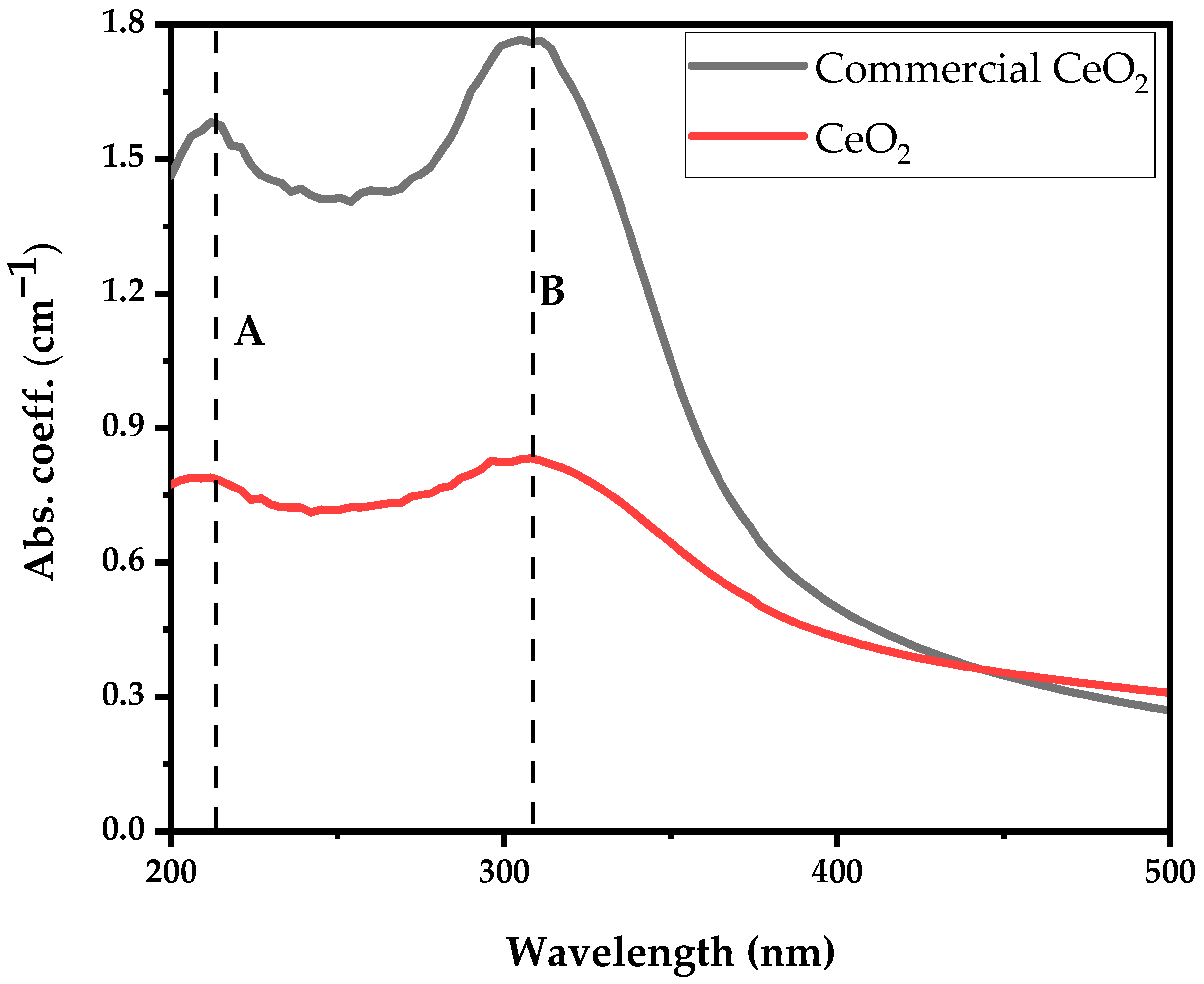 Antibiotics 12 01004 g004