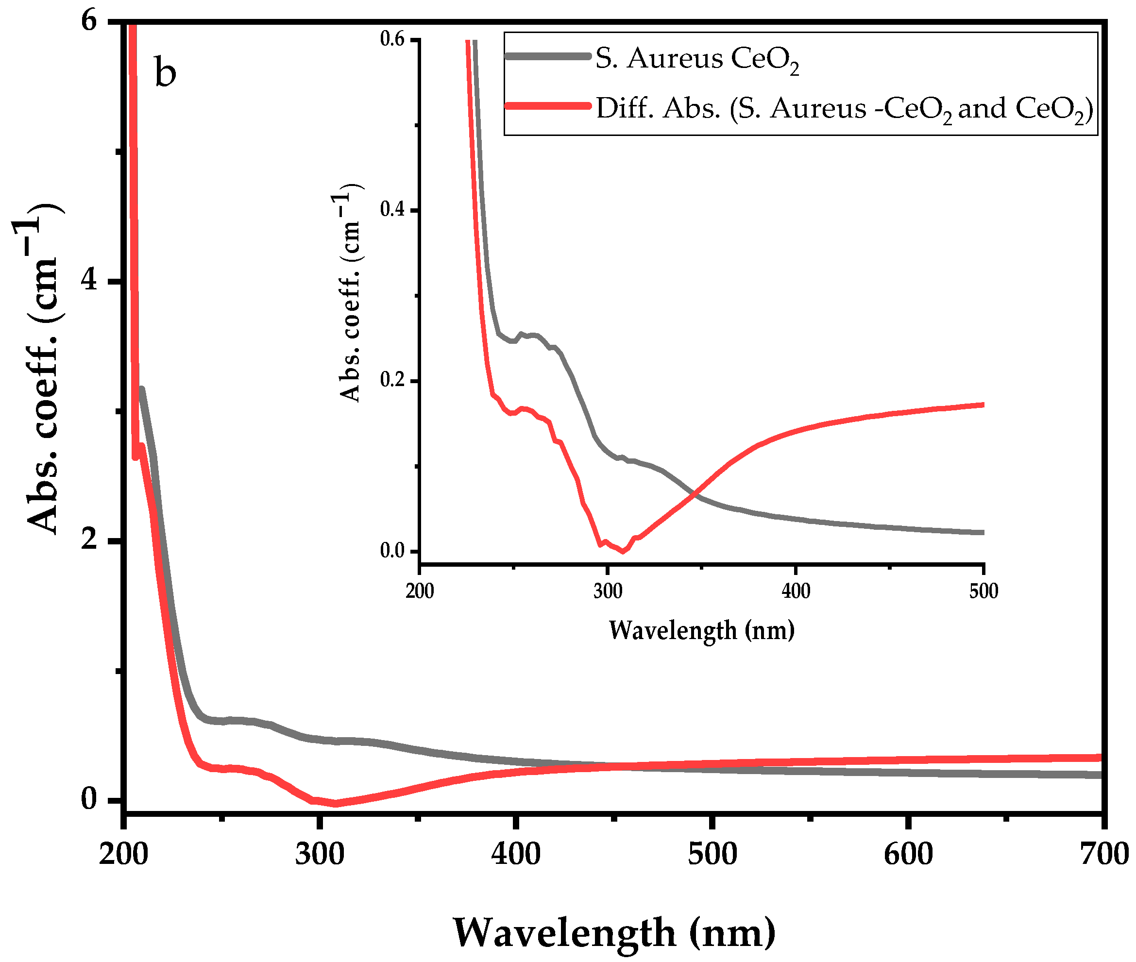 Antibiotics 12 01004 g006b