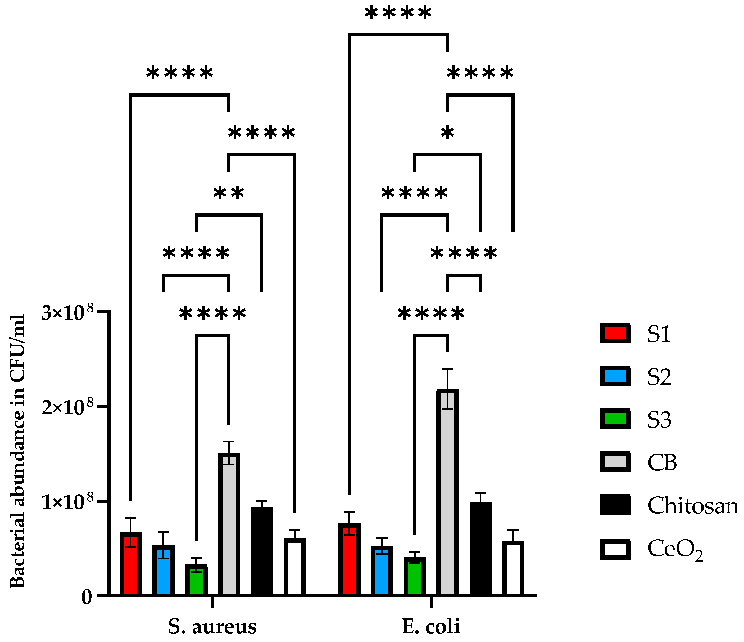 Antibiotics 12 01004 g010