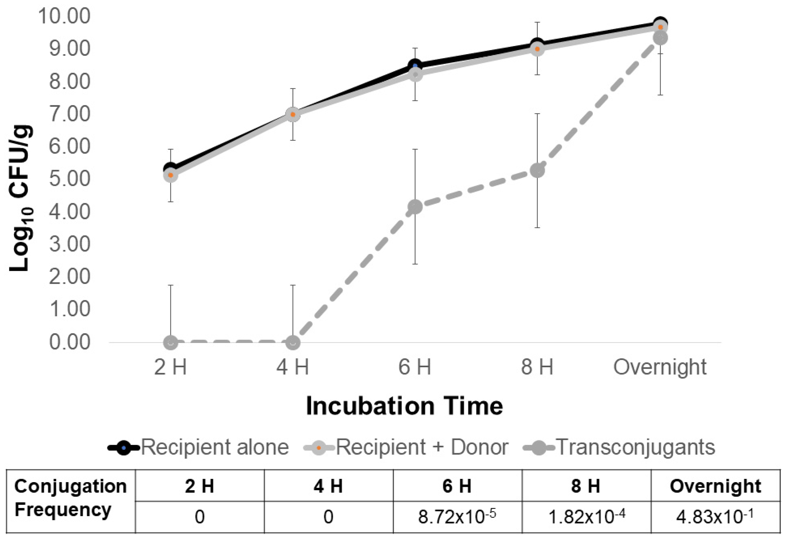 Antibiotics 12 01006 g001