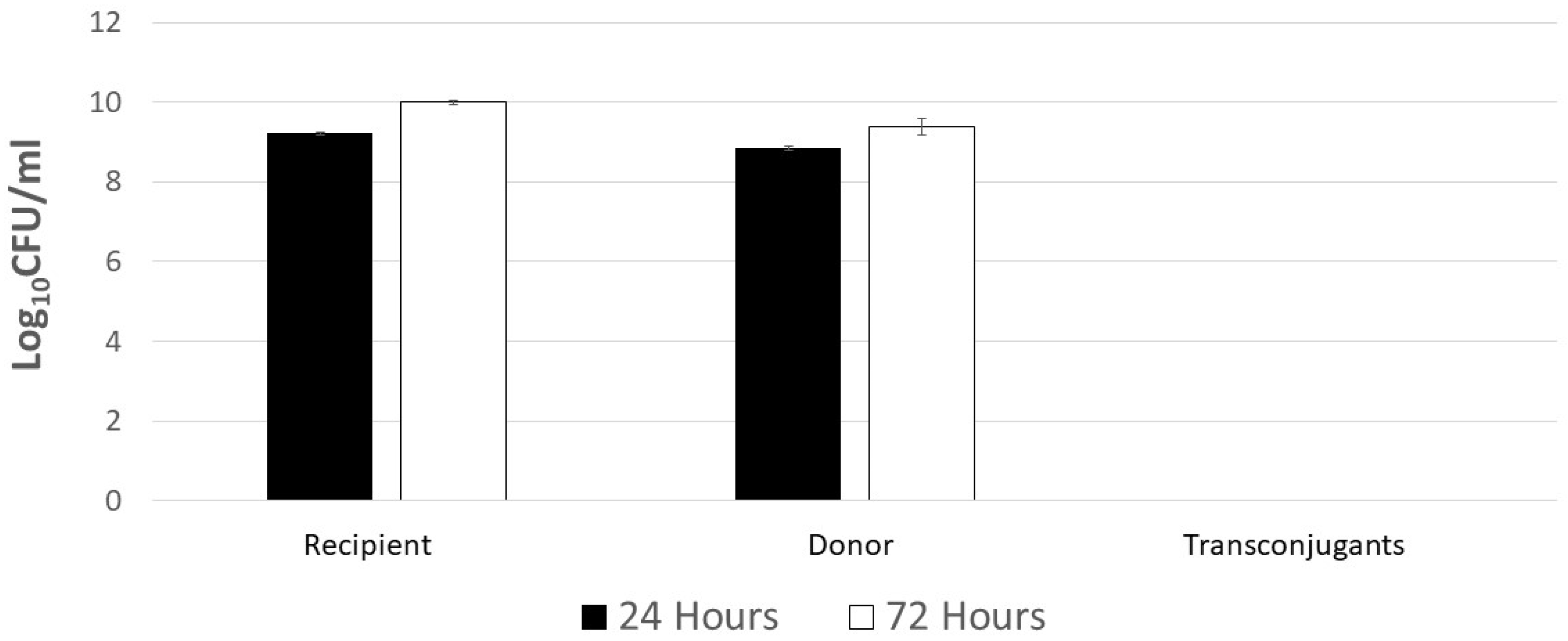 Antibiotics 12 01006 g002