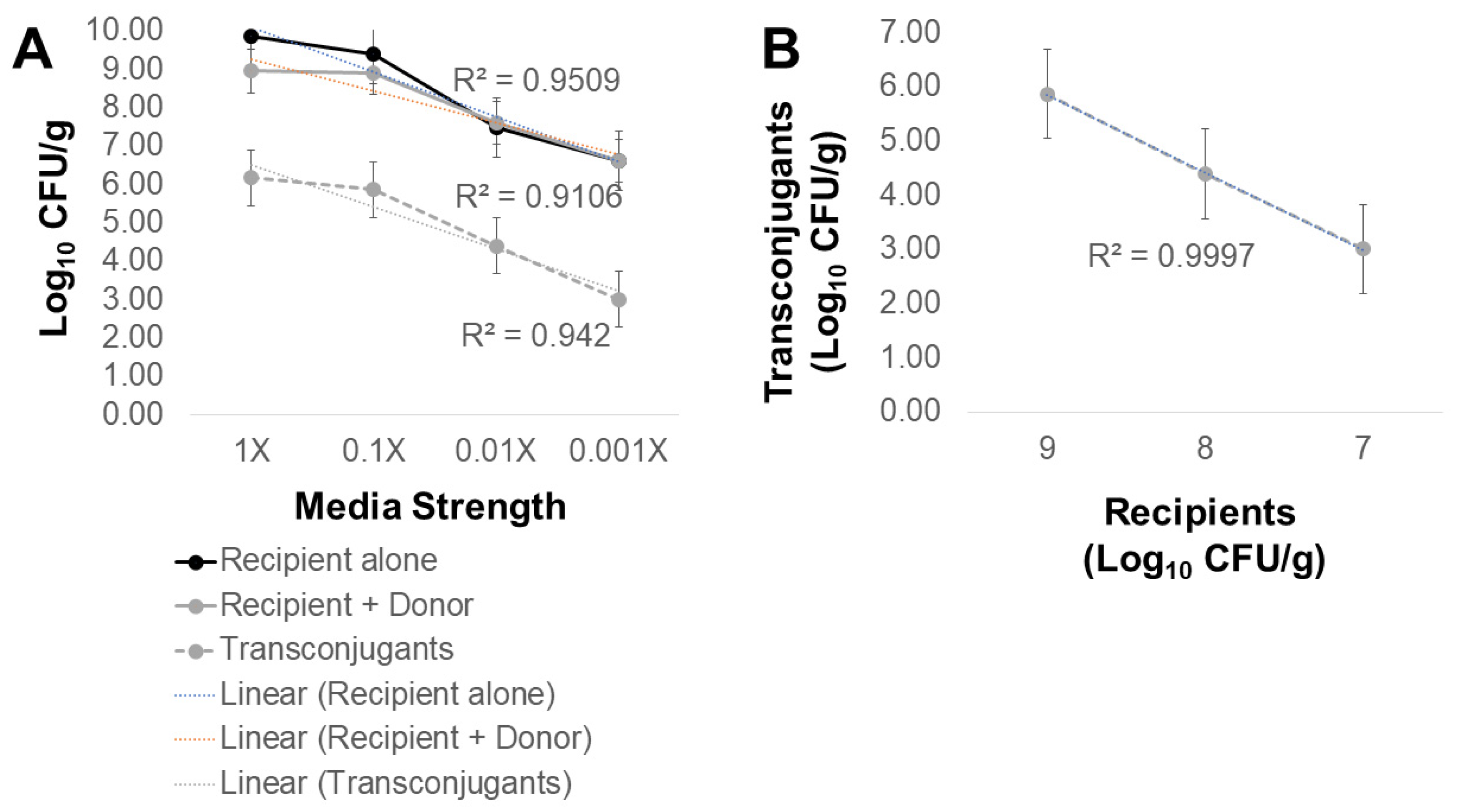 Antibiotics 12 01006 g003