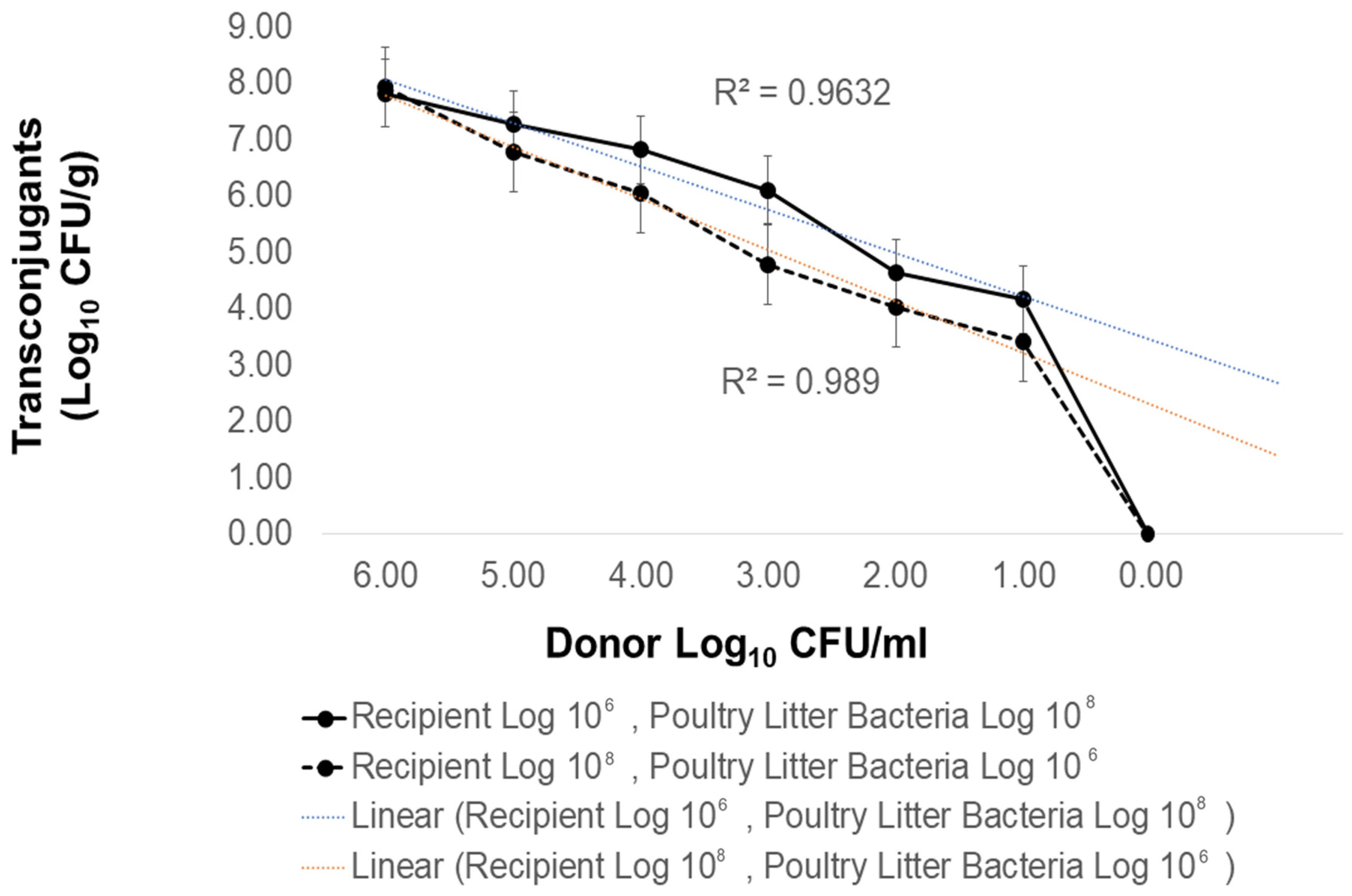 Antibiotics 12 01006 g004