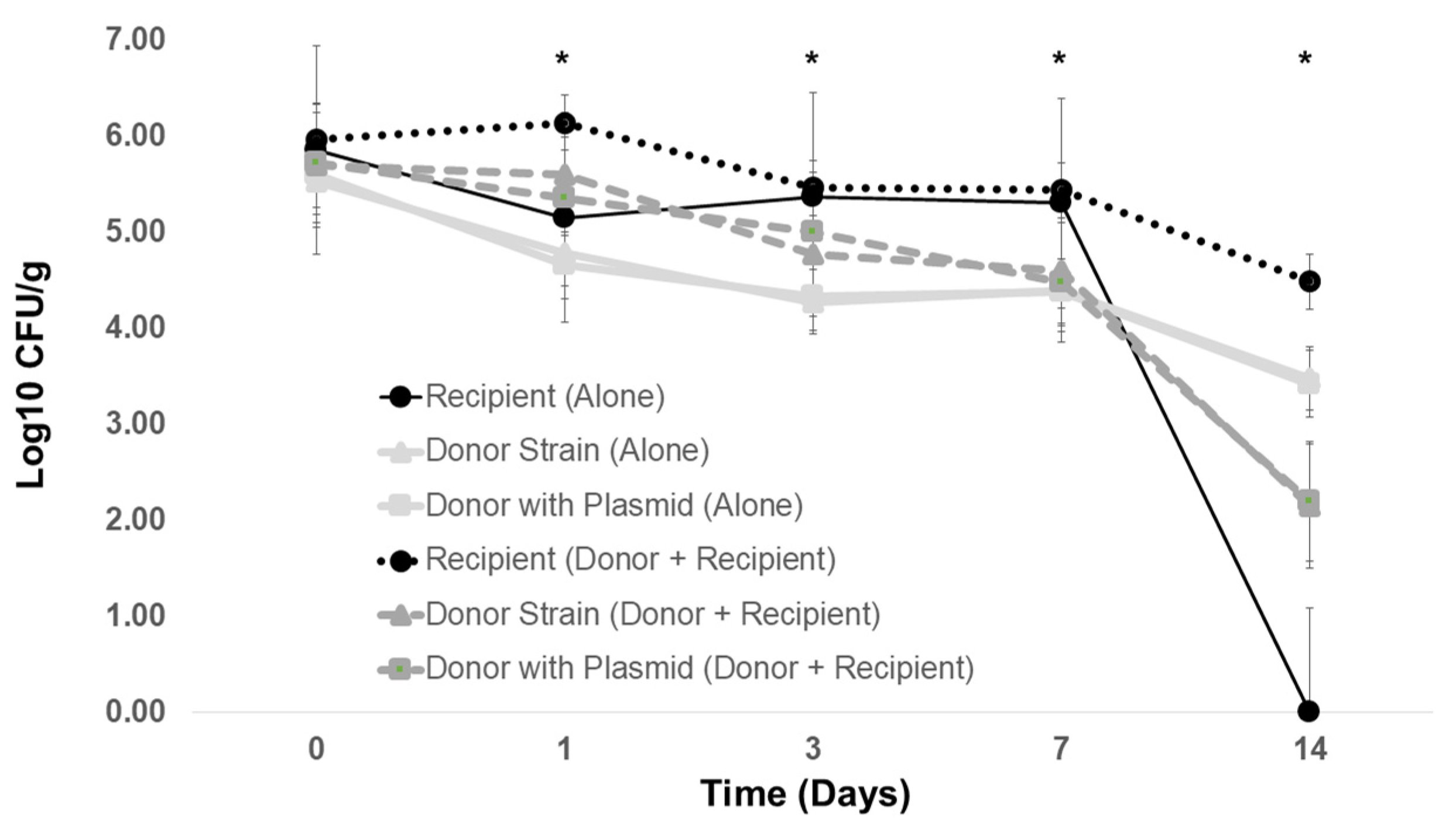 Antibiotics 12 01006 g005