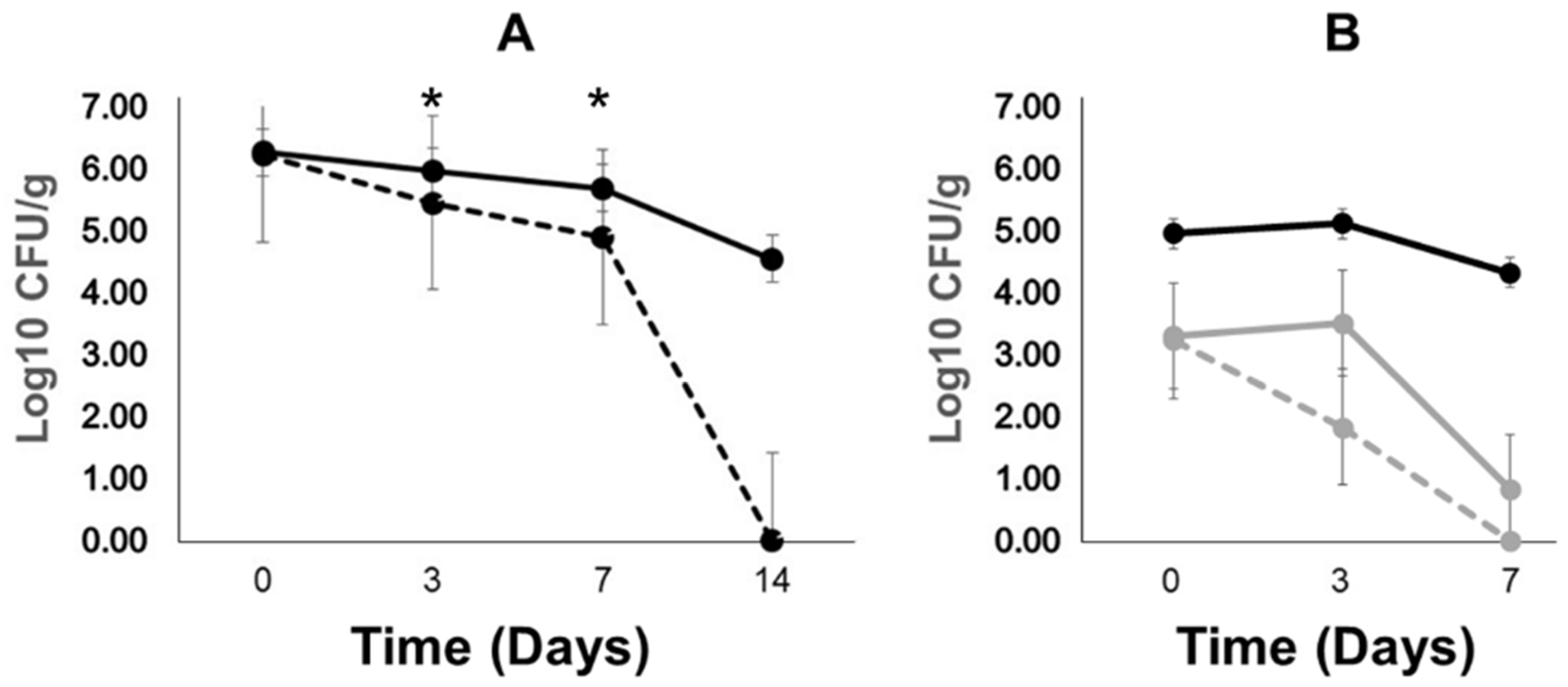 Antibiotics 12 01006 g006