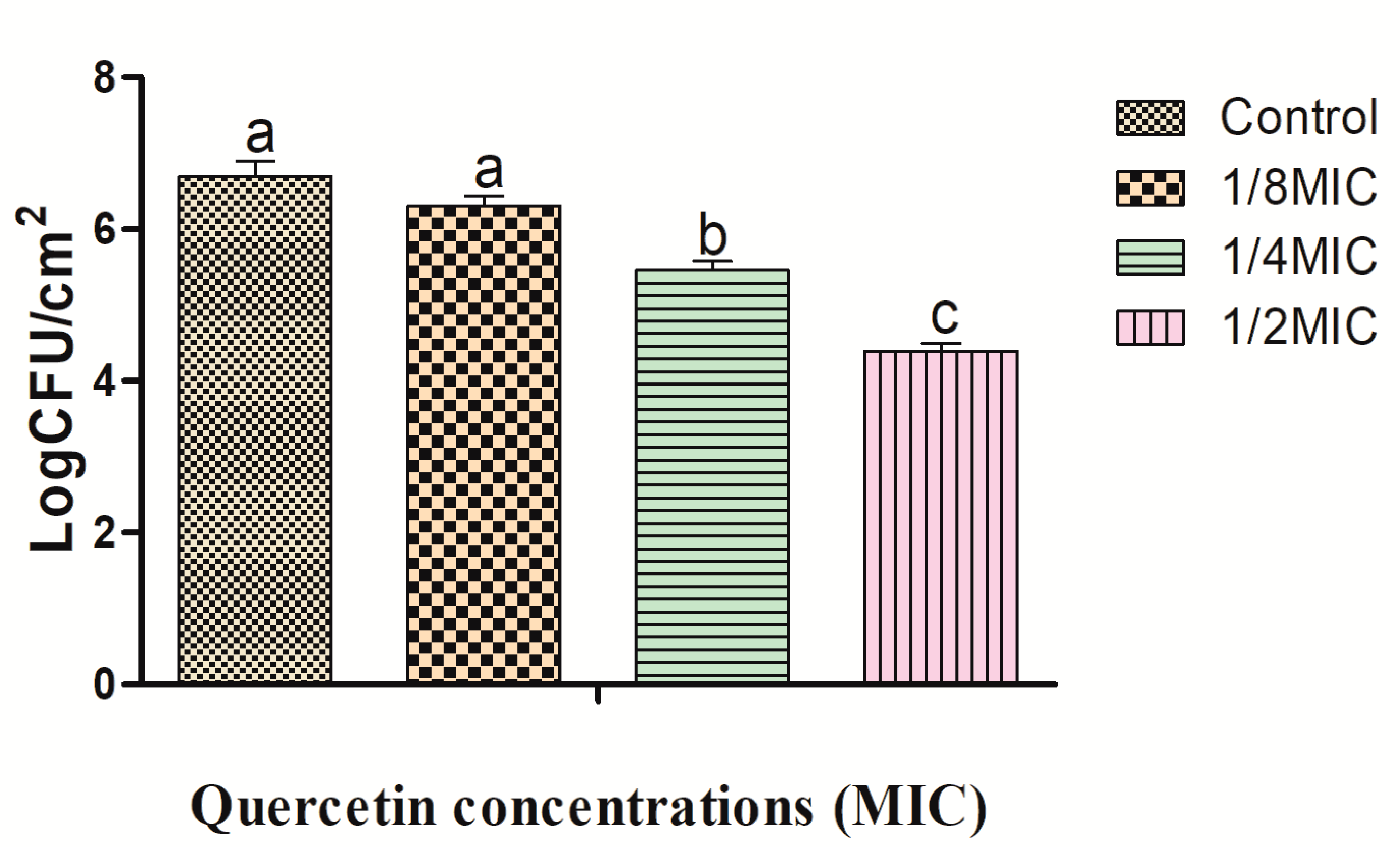 Antibiotics 12 01008 g001 Antibiotics 12 01008 g001