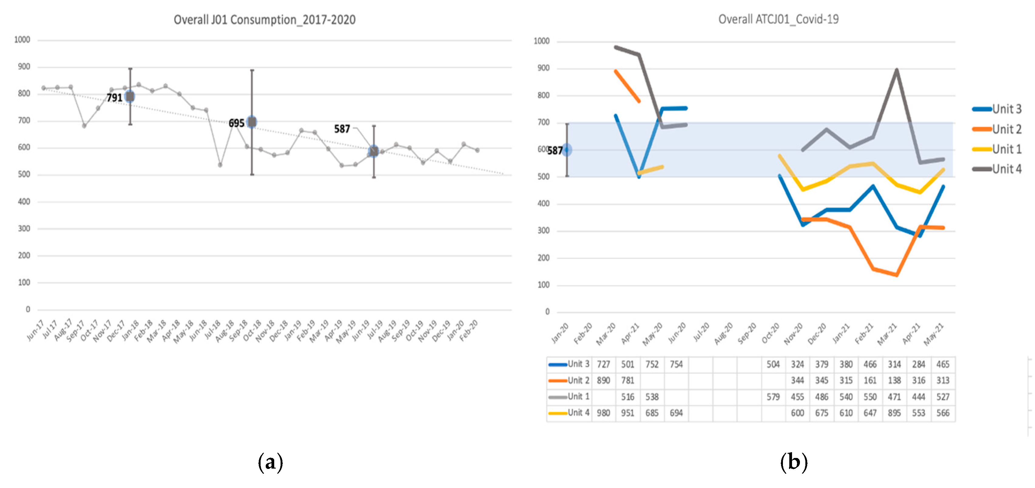Antibiotics 12 01009 g001 Antibiotics 12 01009 g001