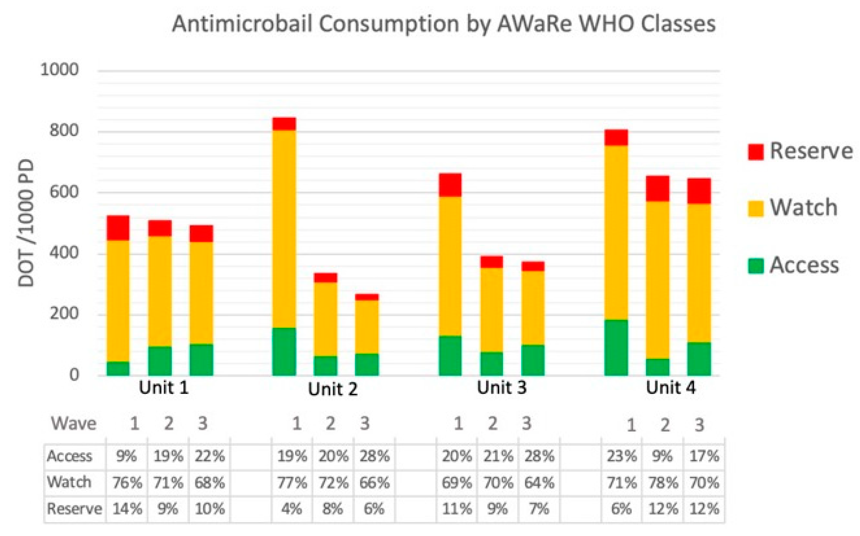 Antibiotics 12 01009 g002 Antibiotics 12 01009 g002