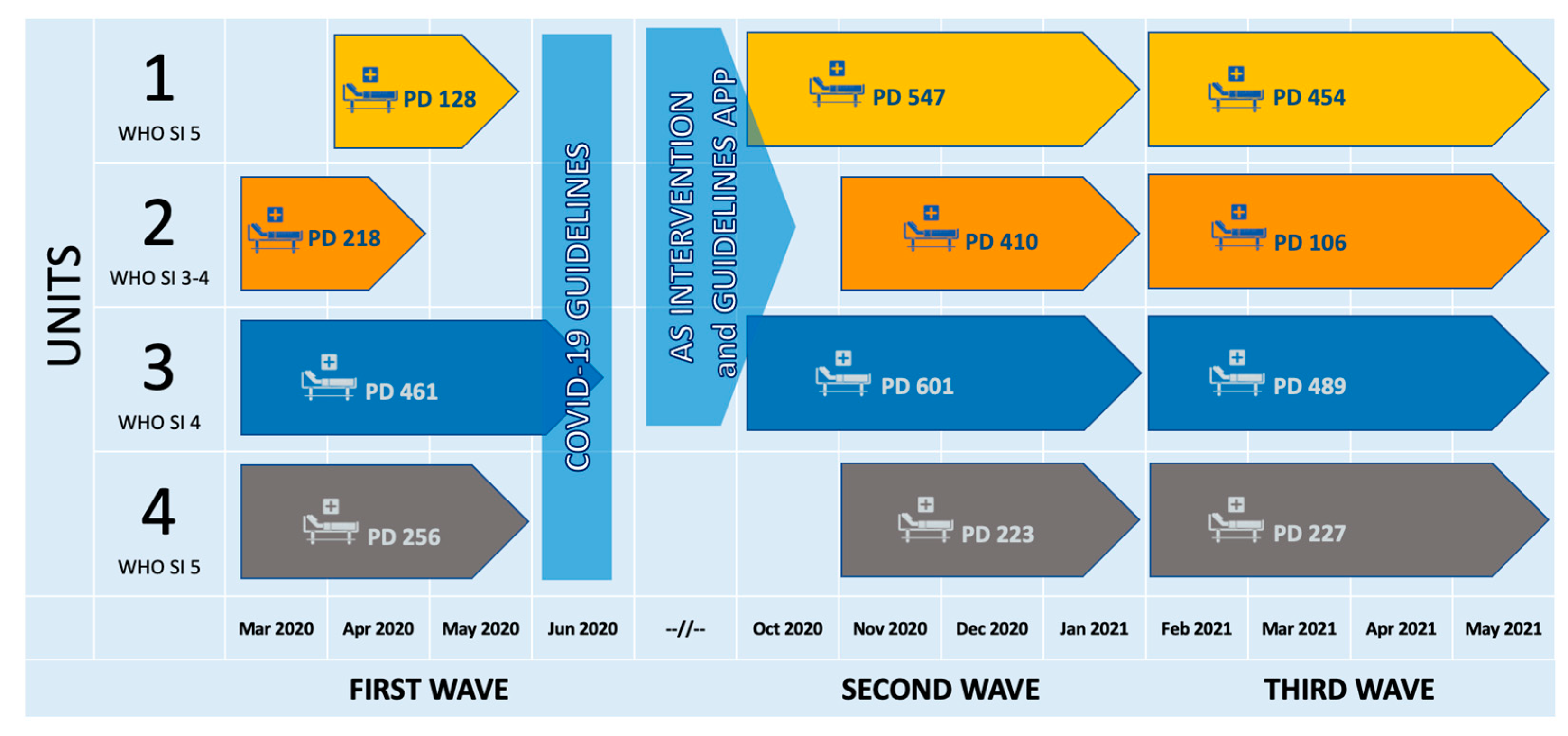 Antibiotics 12 01009 g003 Antibiotics 12 01009 g003