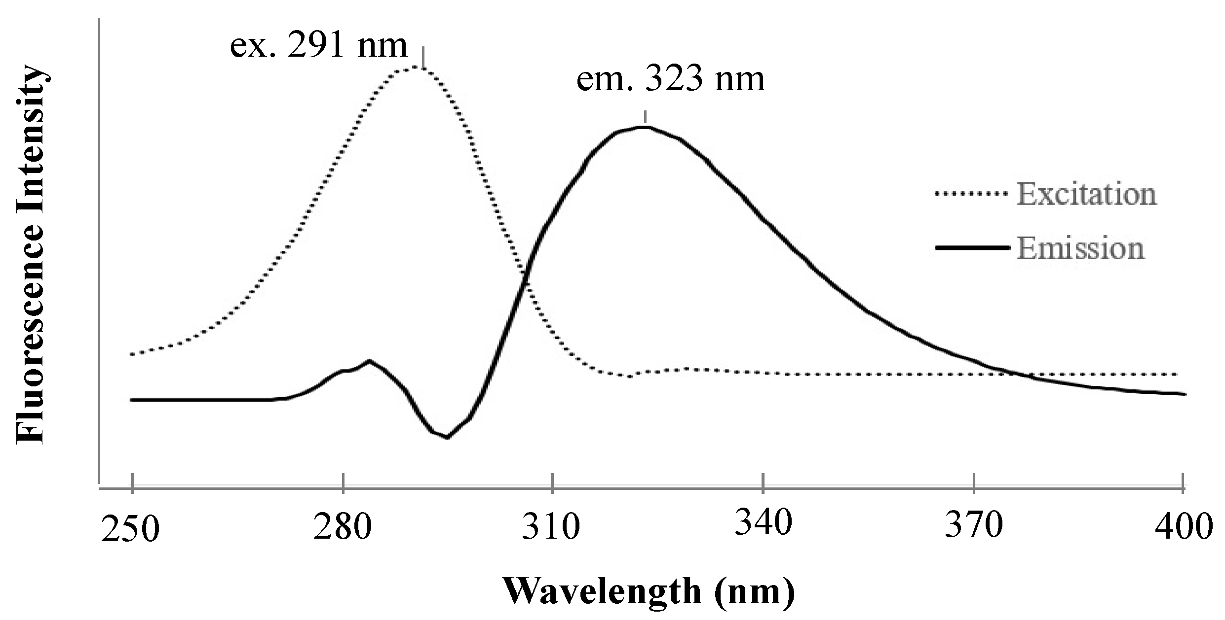 Antibiotics 12 01013 g001