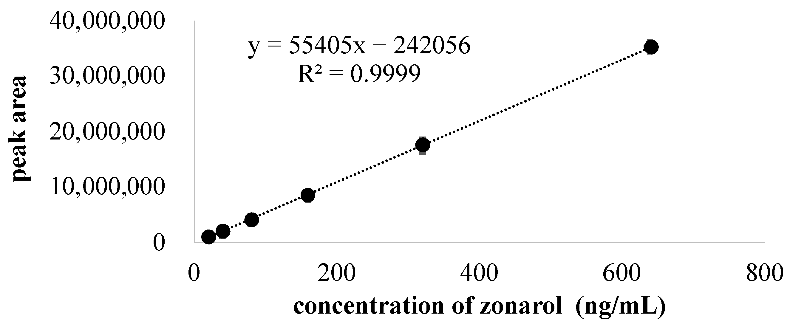 Antibiotics 12 01013 g002
