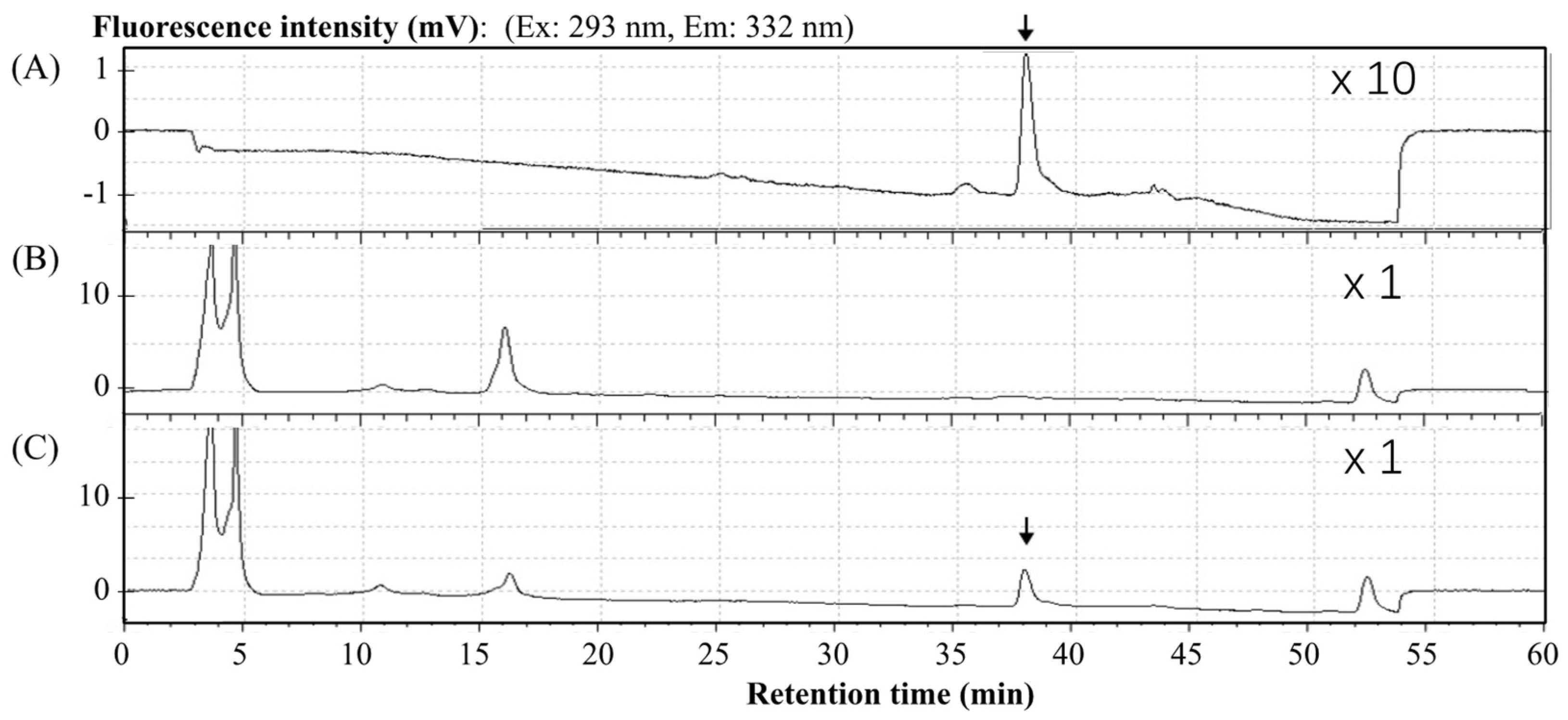Antibiotics 12 01013 g003