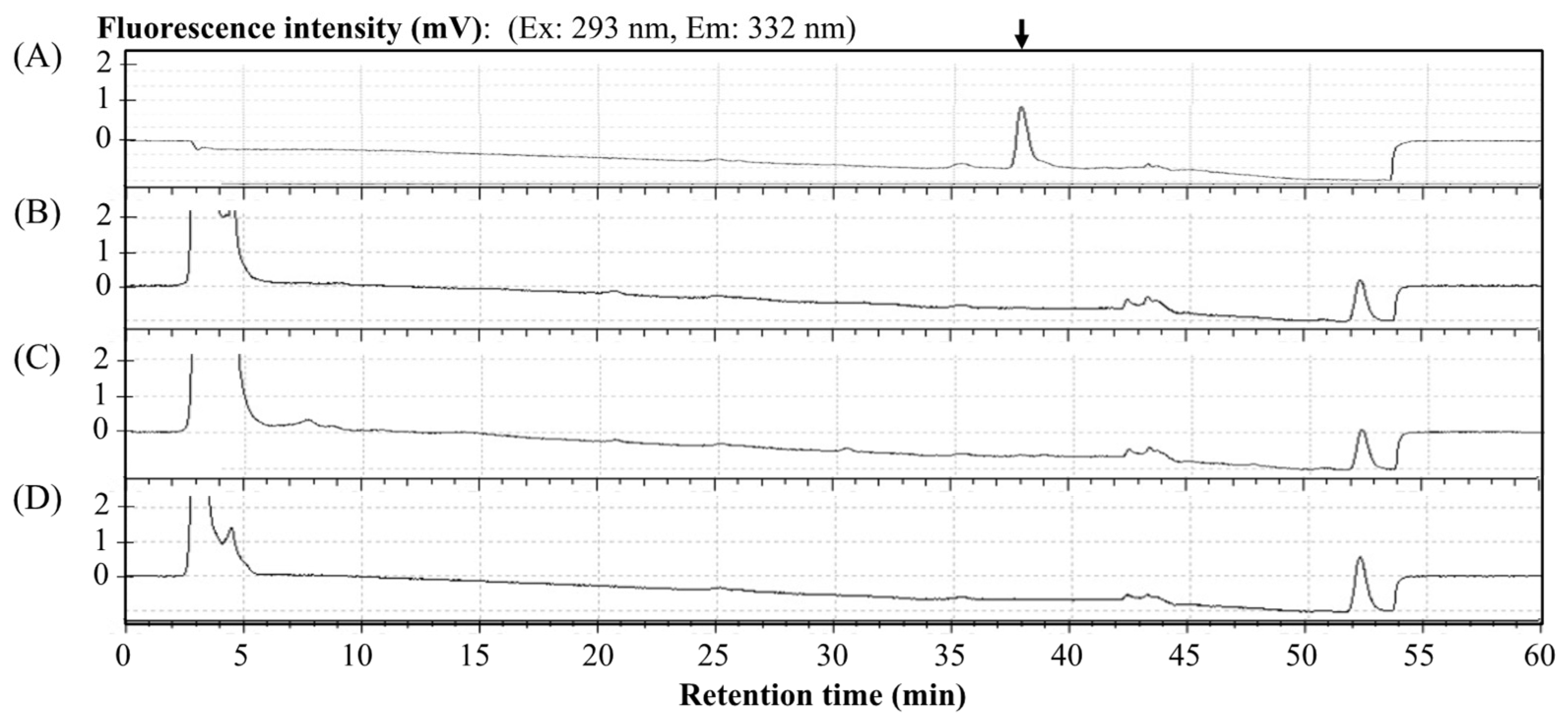 Antibiotics 12 01013 g005