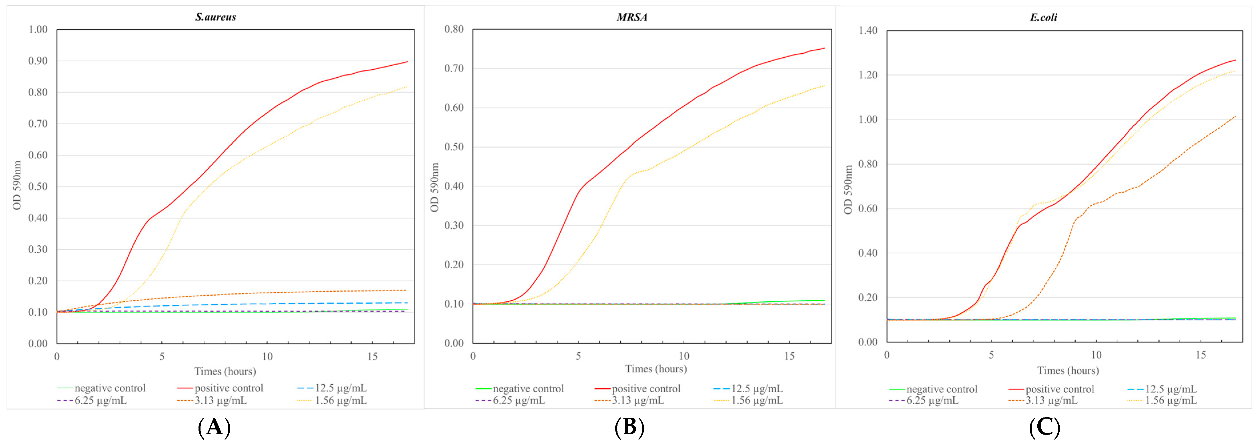 Antibiotics 12 01014 g006