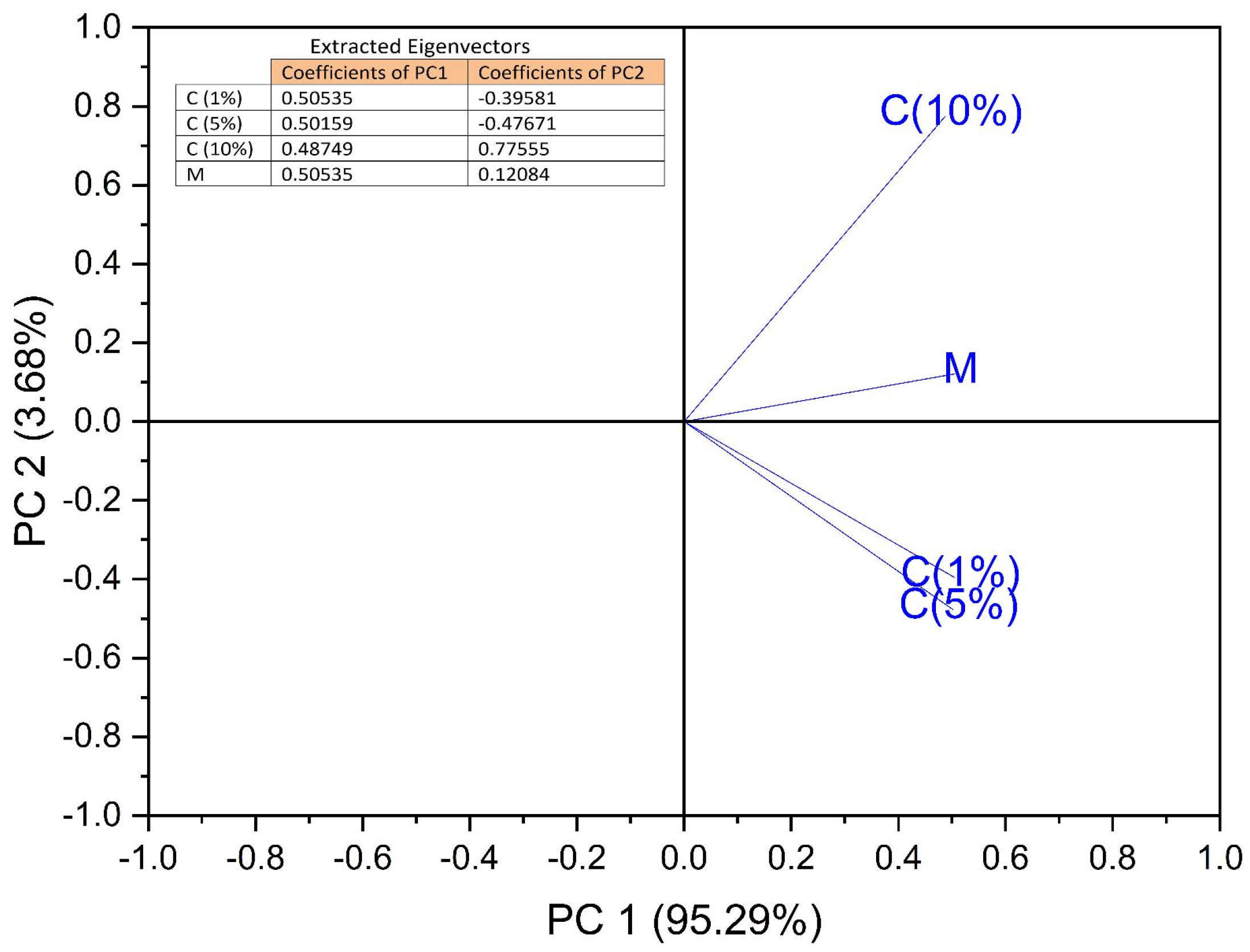 Antibiotics 12 01015 g006 Antibiotics 12 01015 g006
