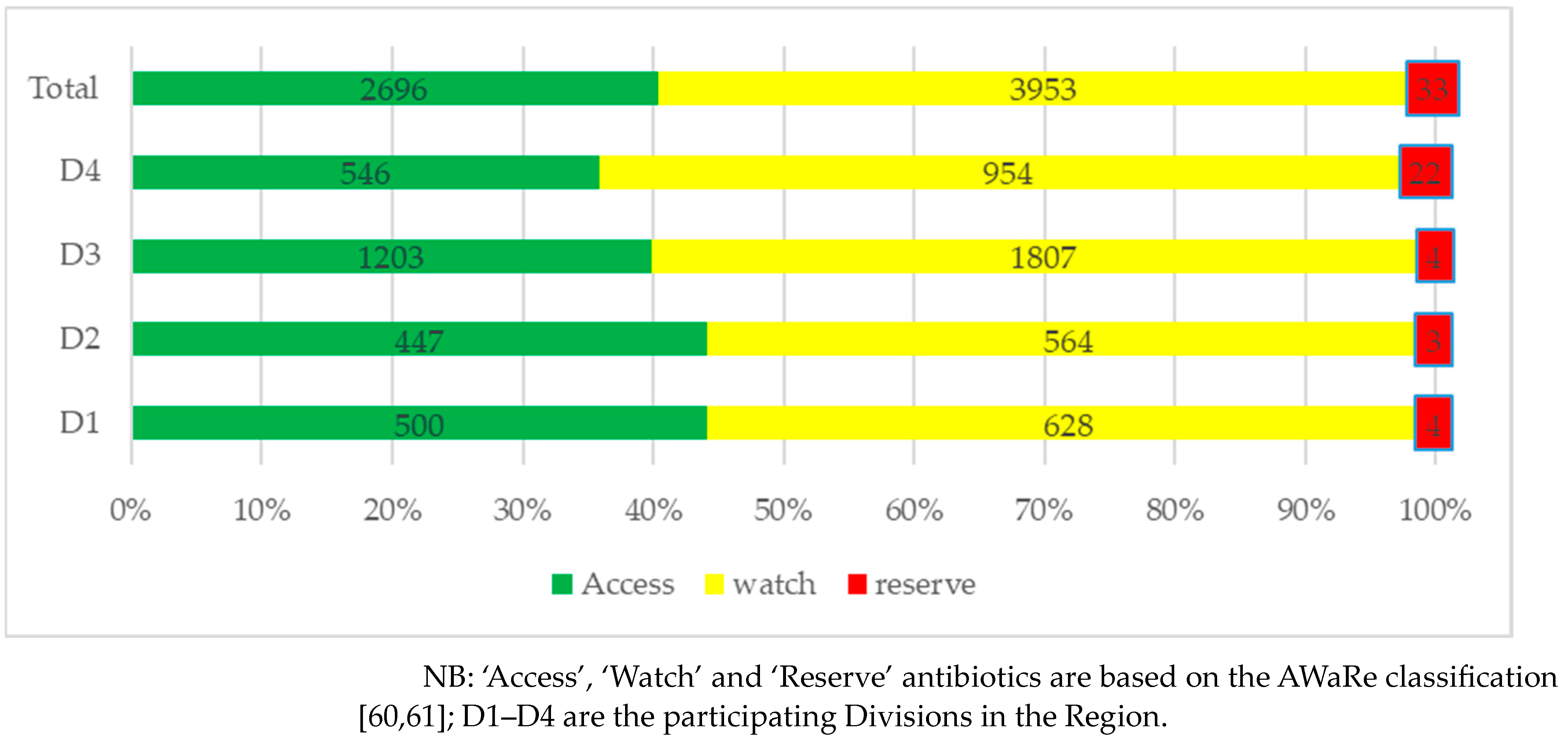 Antibiotics 12 01018 g001