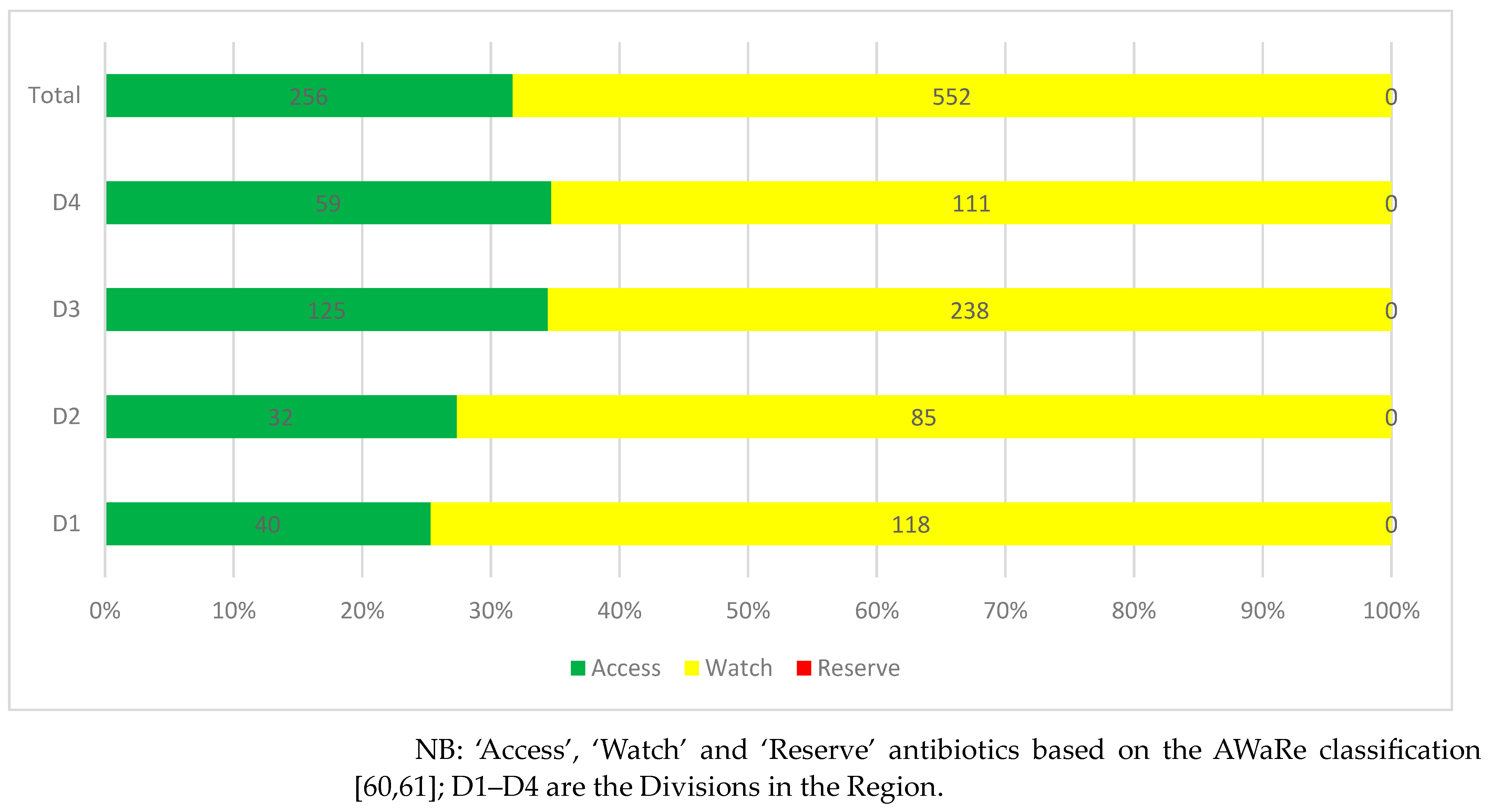 Antibiotics 12 01018 g002