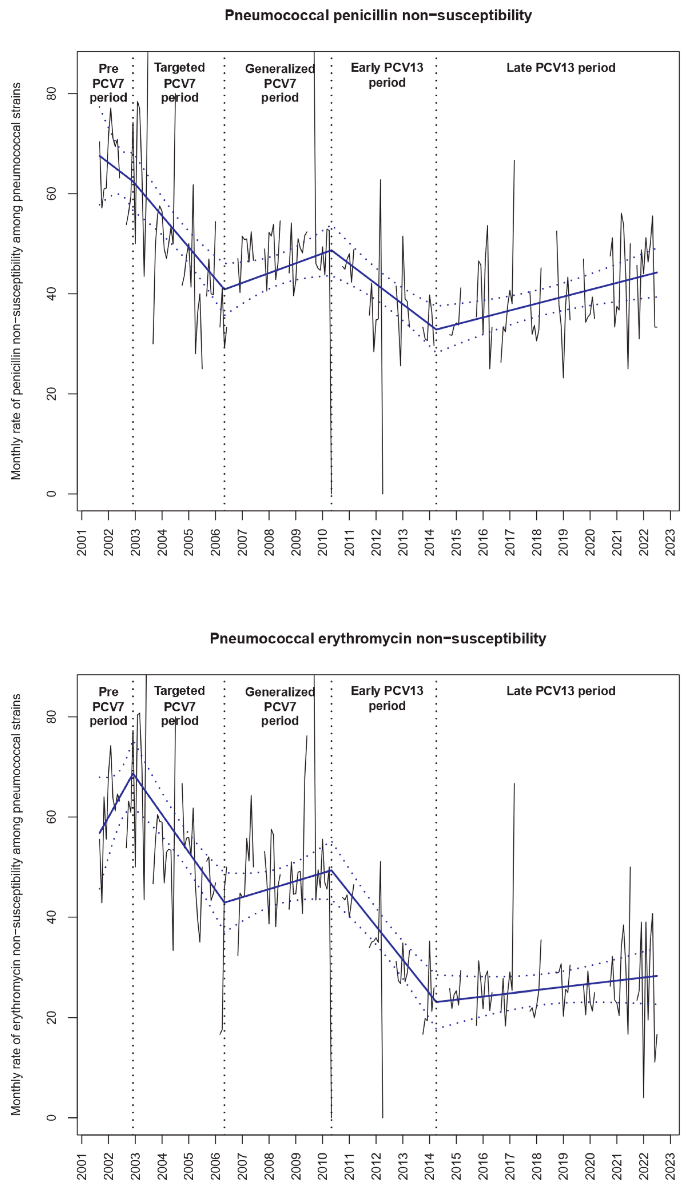 Antibiotics 12 01020 g002 Antibiotics 12 01020 g002