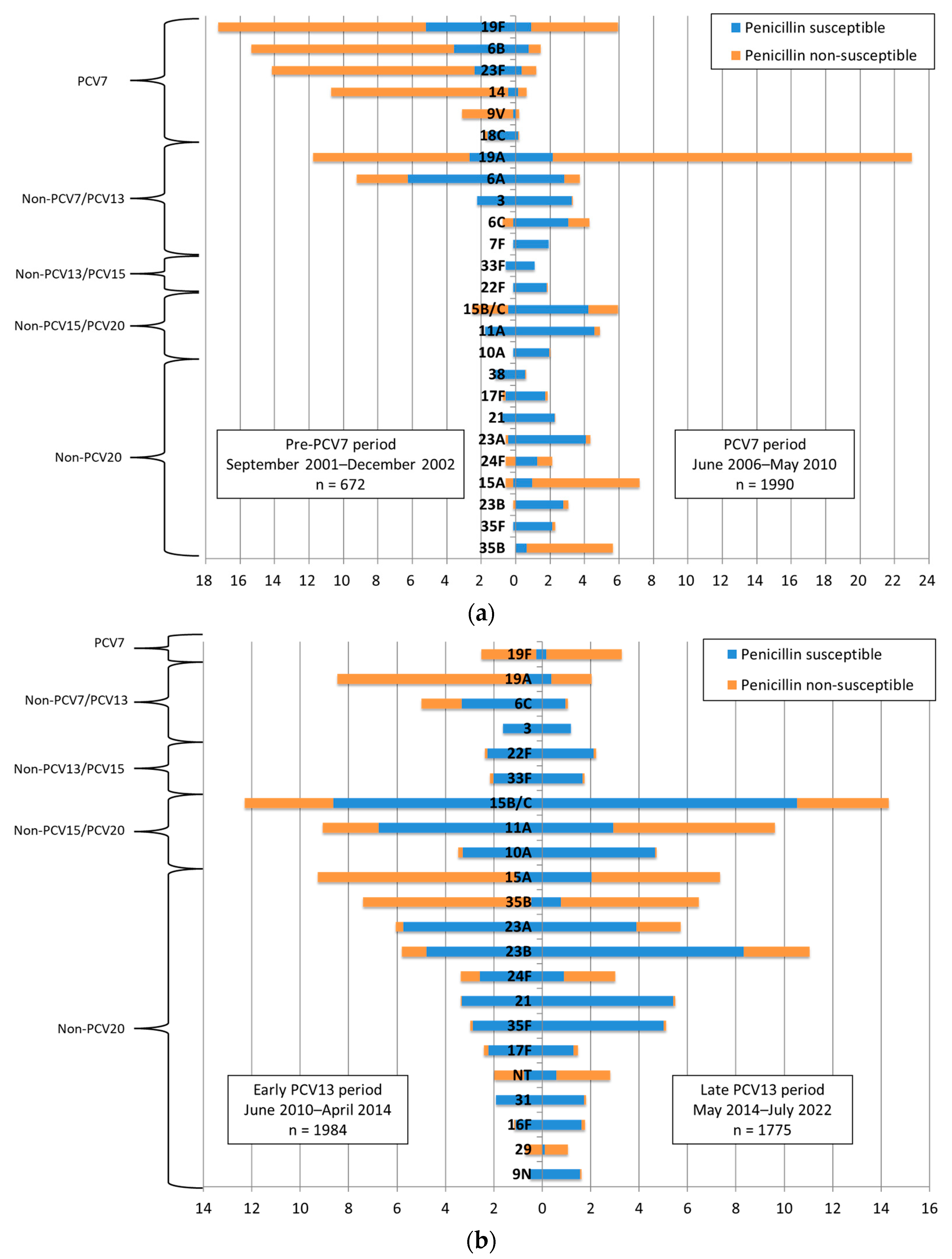 Antibiotics 12 01020 g003 Antibiotics 12 01020 g003
