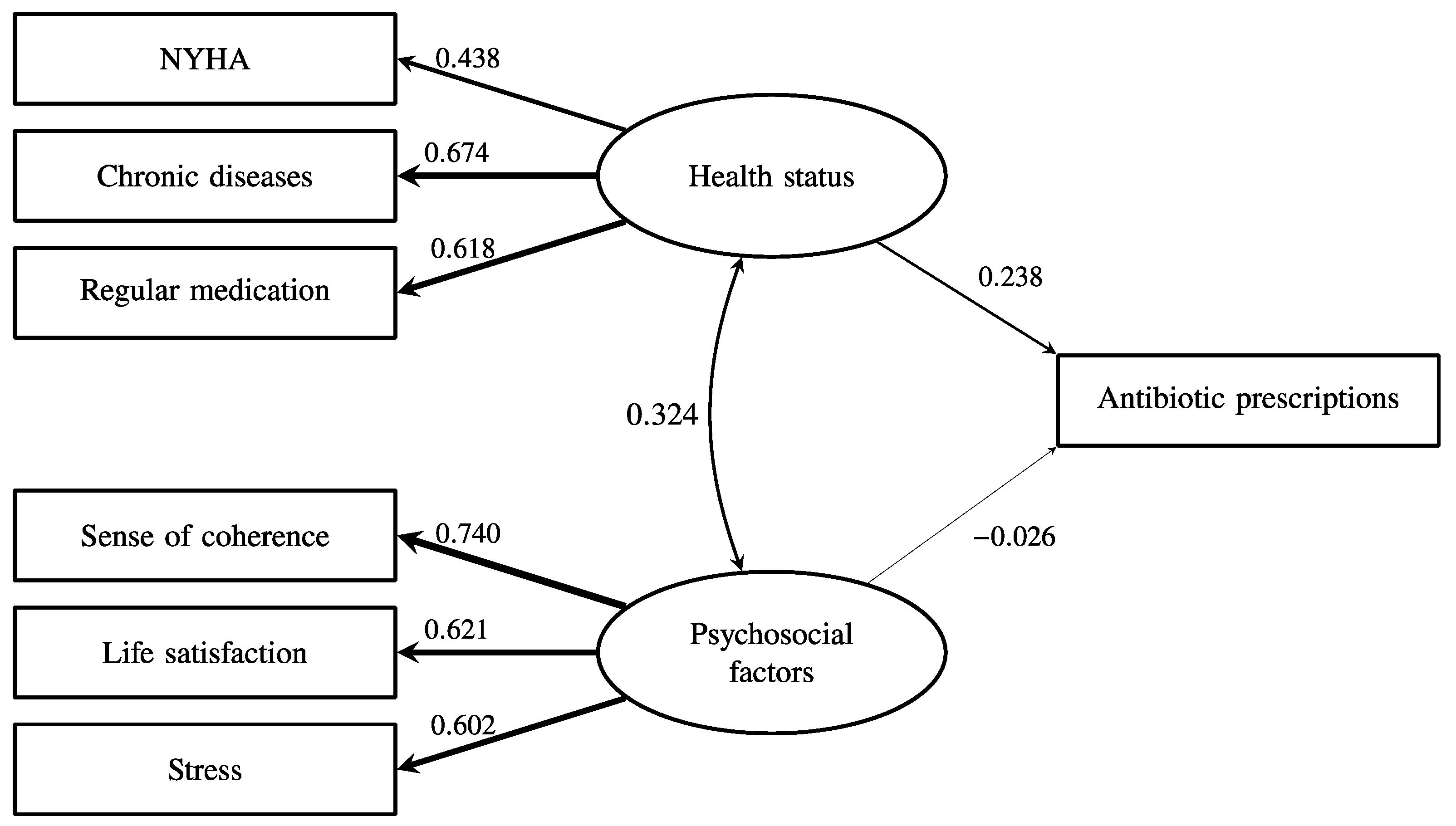 Antibiotics 12 01022 g002 Antibiotics 12 01022 g002