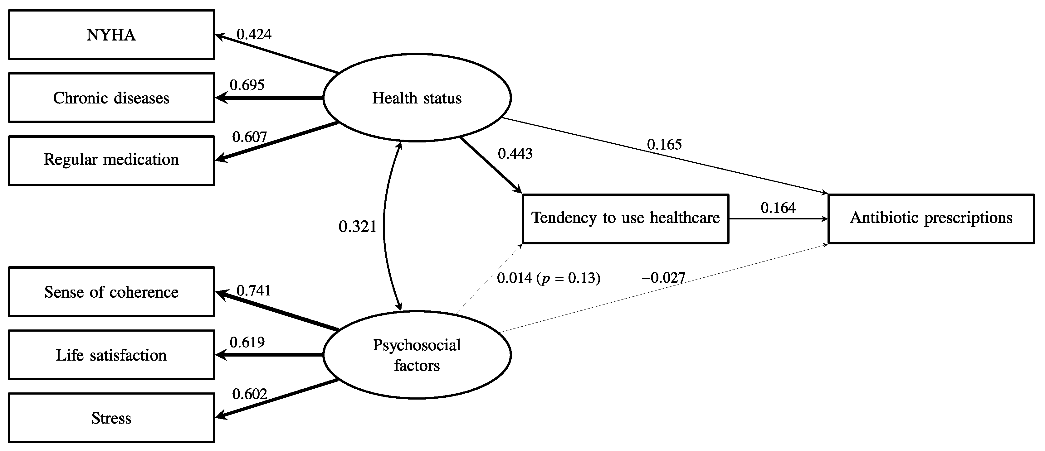 Antibiotics 12 01022 g003 Antibiotics 12 01022 g003