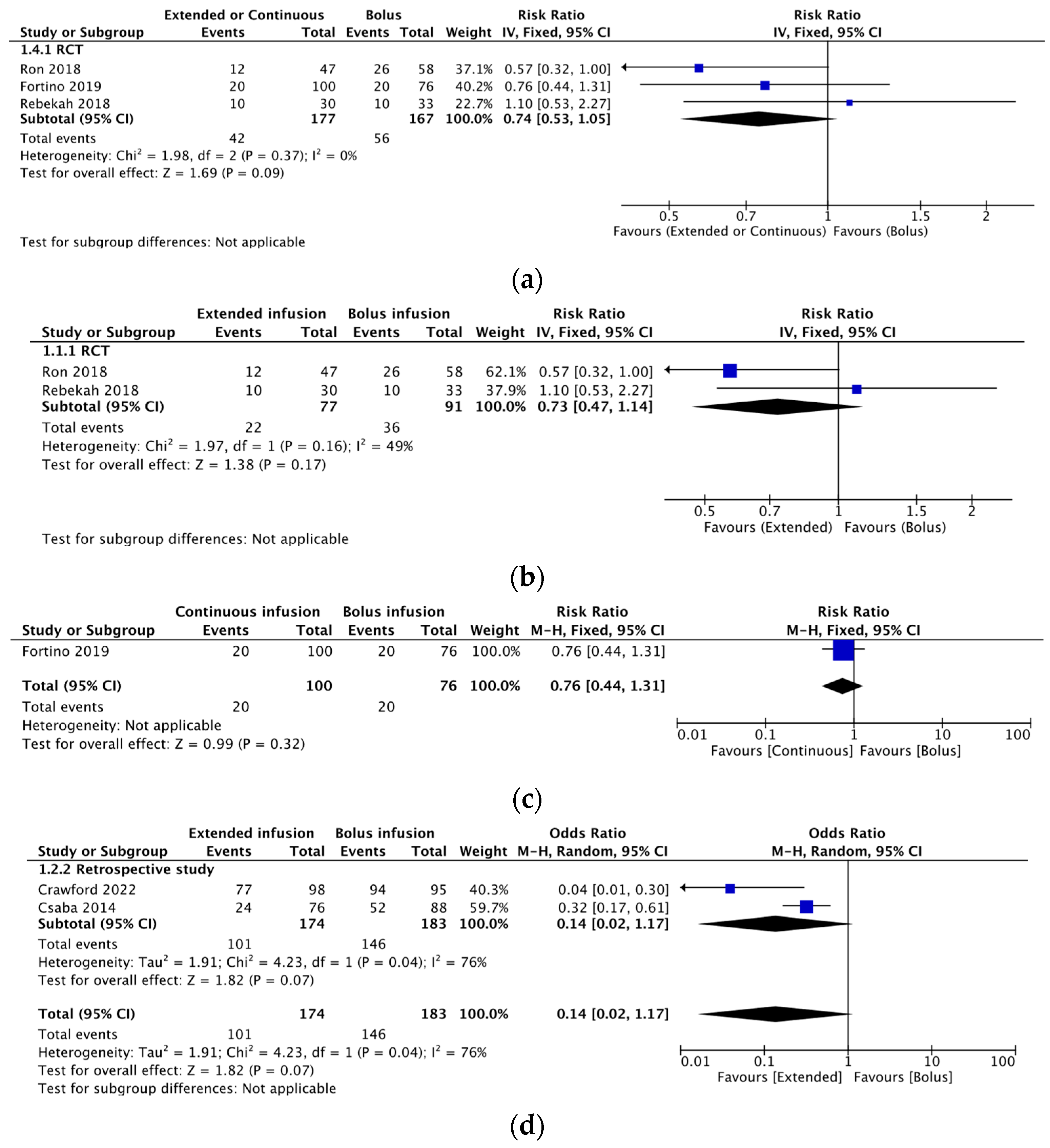 Antibiotics 12 01024 g003 Antibiotics 12 01024 g003