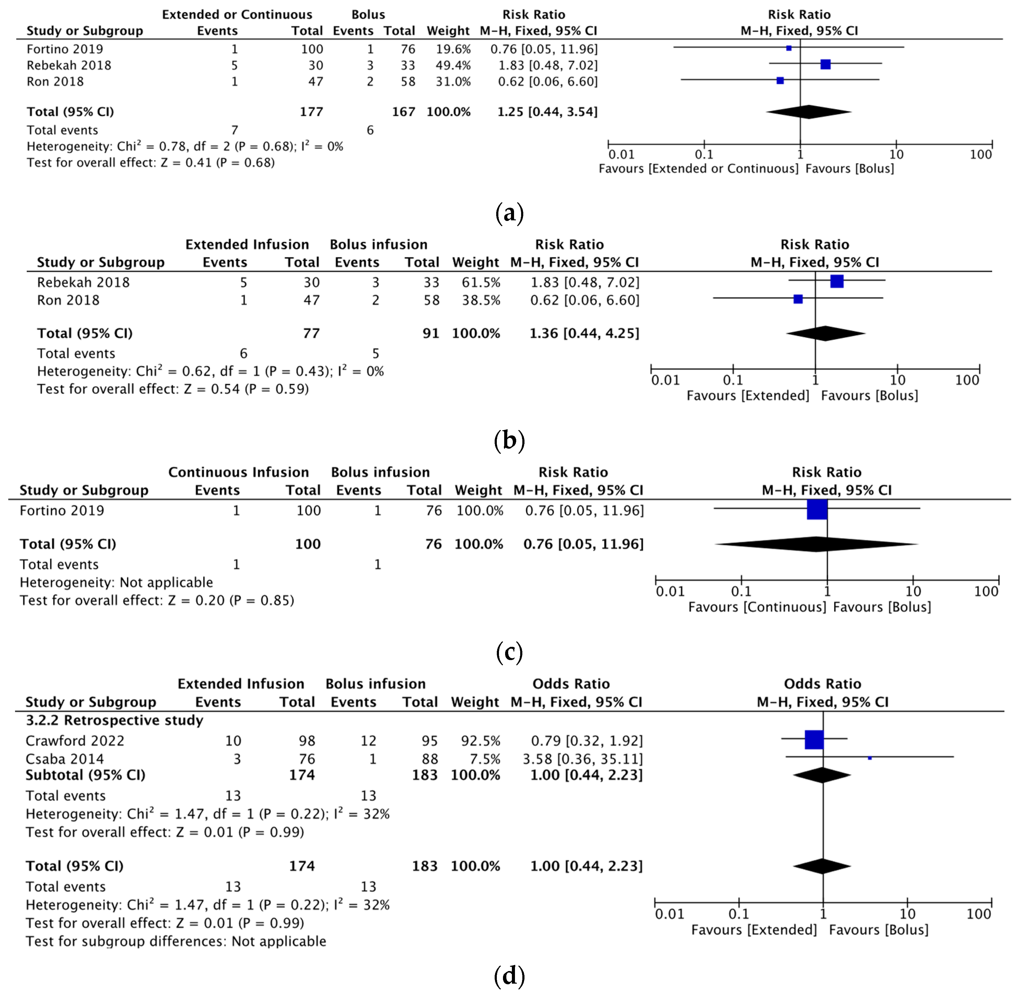 Antibiotics 12 01024 g004 Antibiotics 12 01024 g004