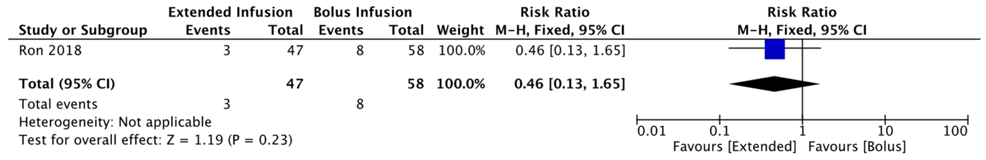 Antibiotics 12 01024 g005 Antibiotics 12 01024 g005