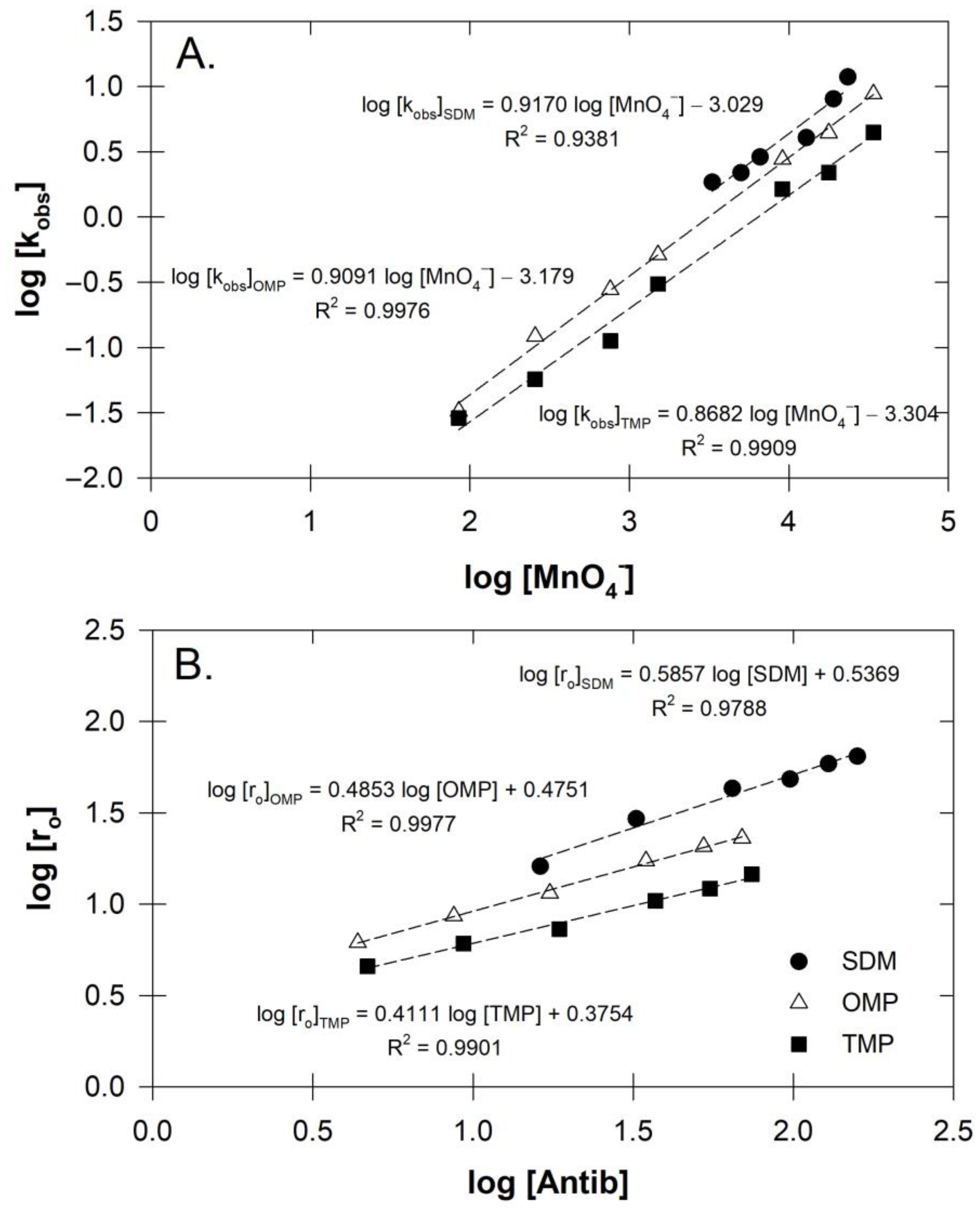Antibiotics 12 01025 g001