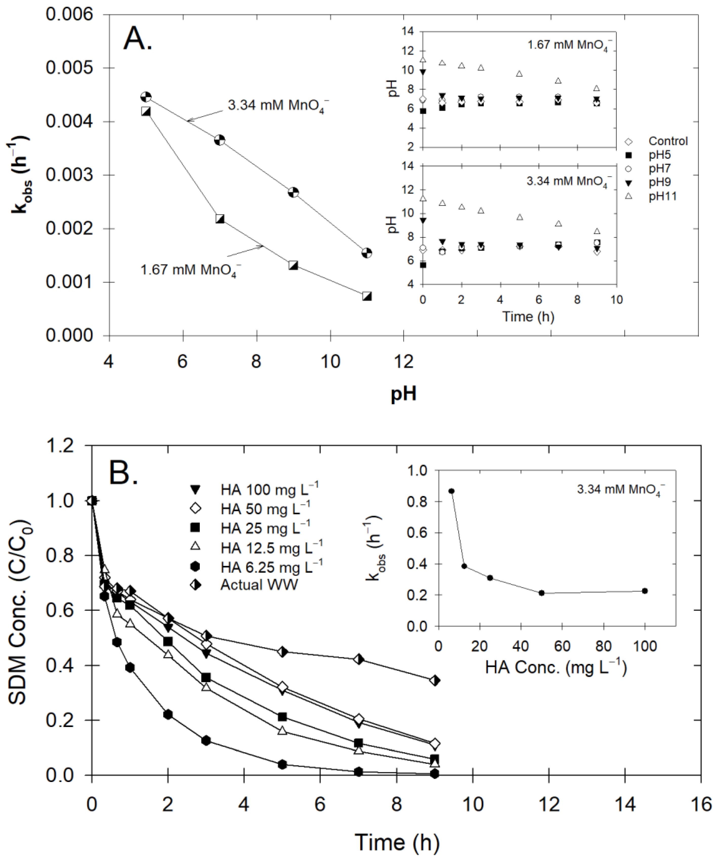 Antibiotics 12 01025 g002