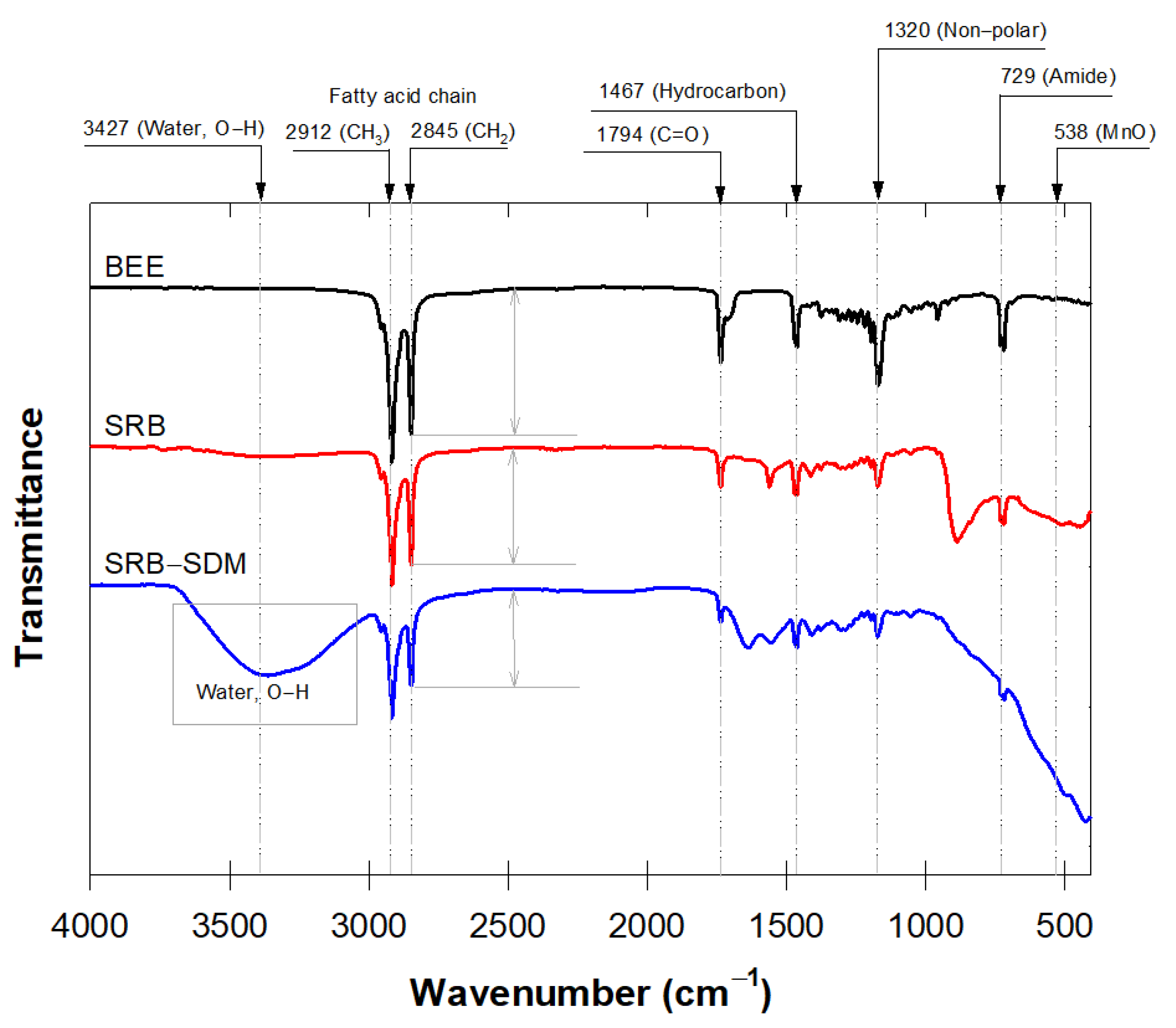 Antibiotics 12 01025 g003