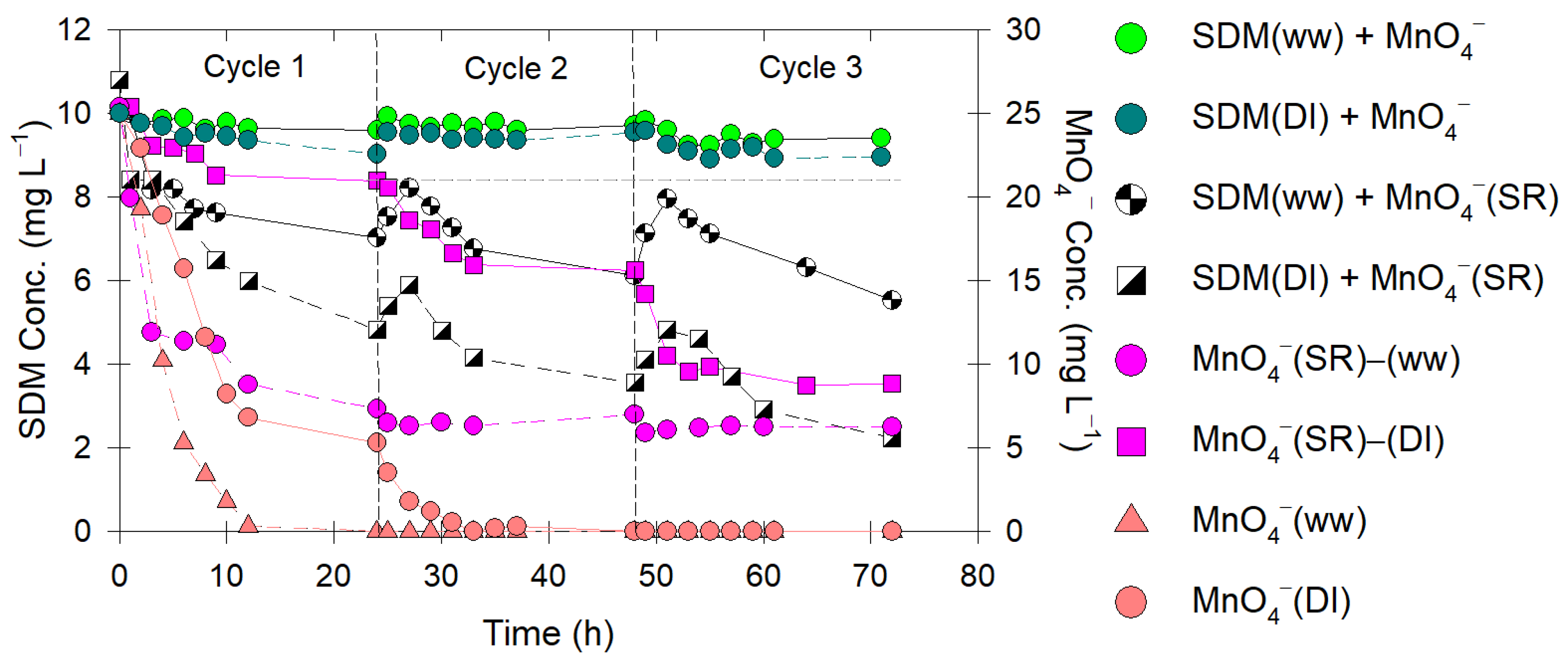 Antibiotics 12 01025 g005