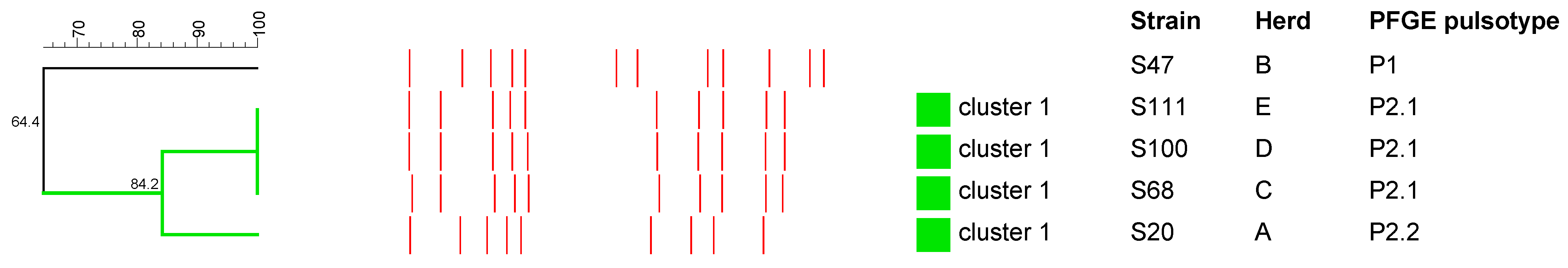 Antibiotics 12 01026 g001 Antibiotics 12 01026 g001