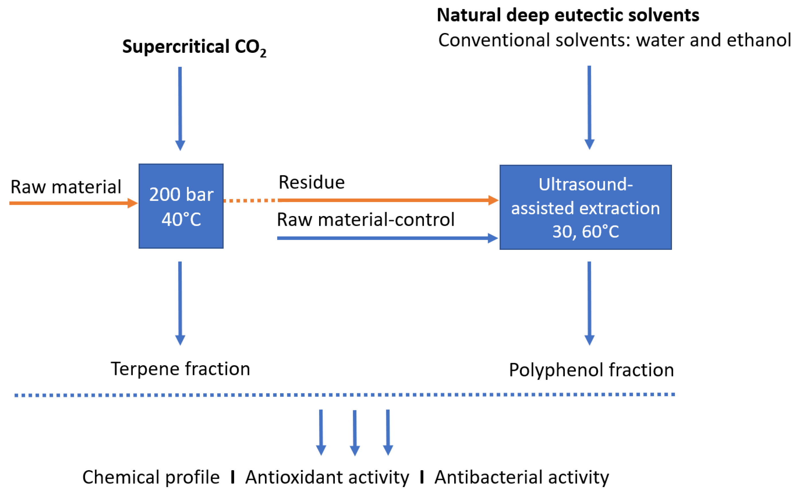 Antibiotics 12 01031 g001