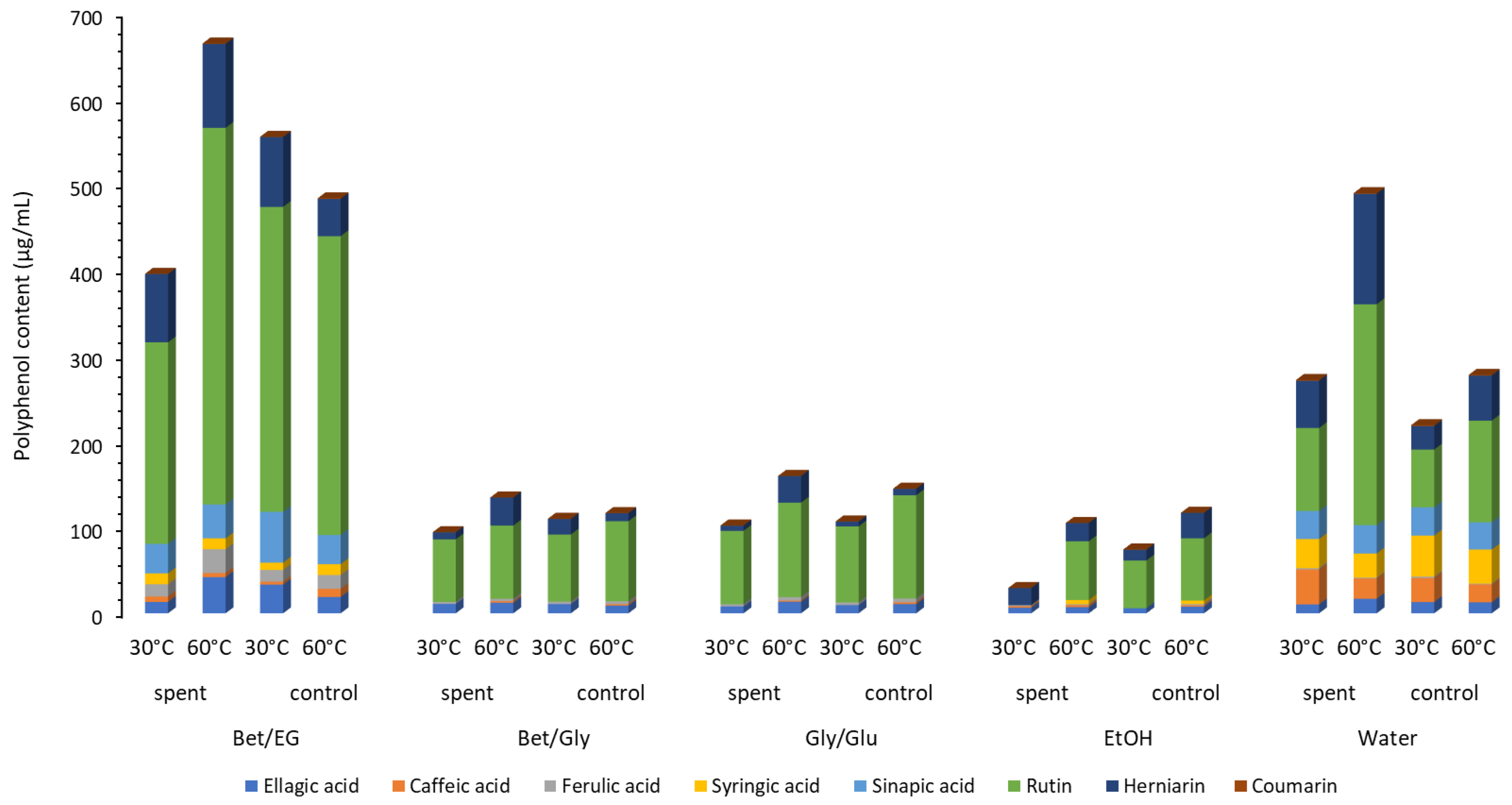 Antibiotics 12 01031 g003