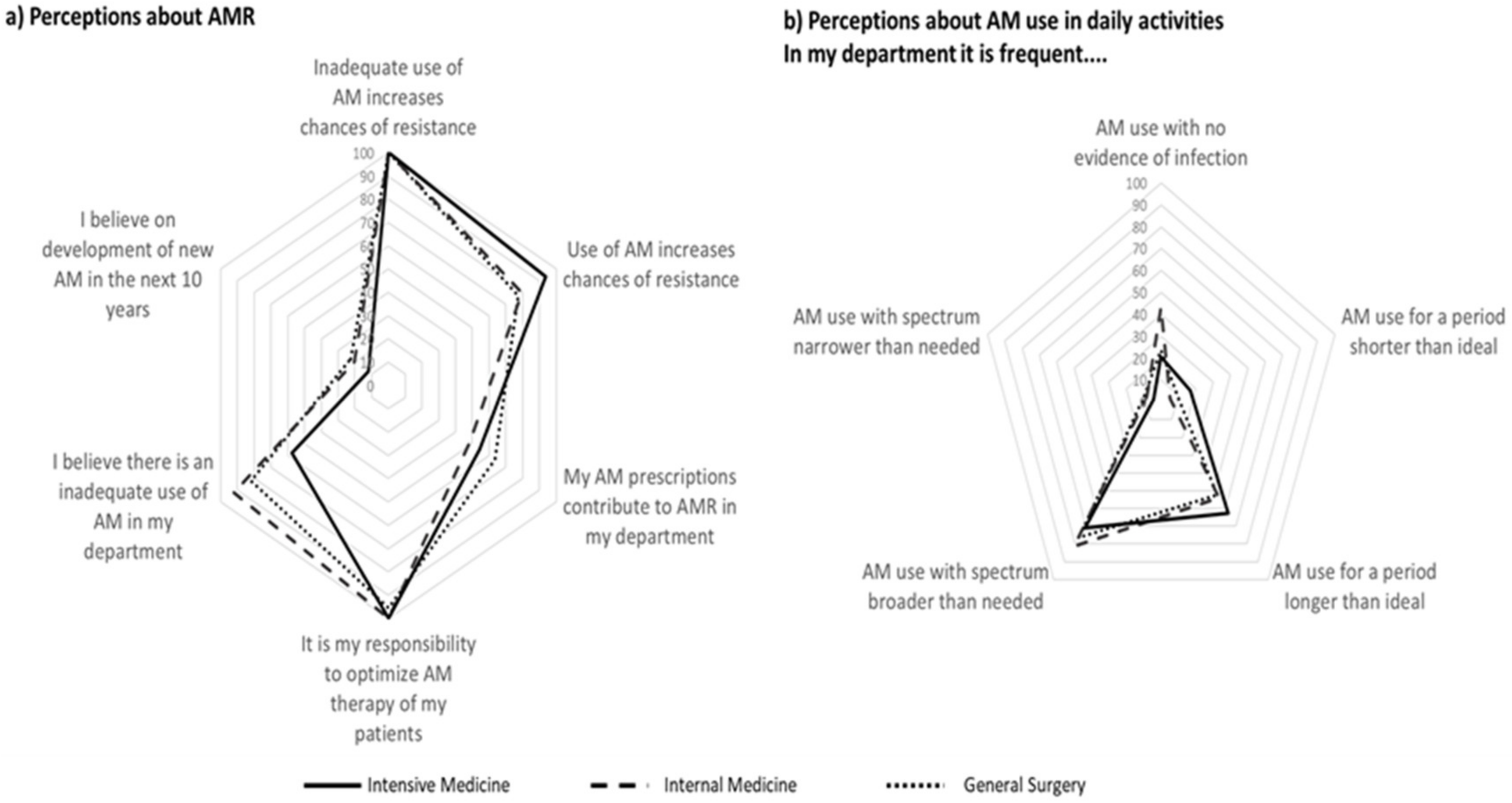 Antibiotics 12 01032 g001