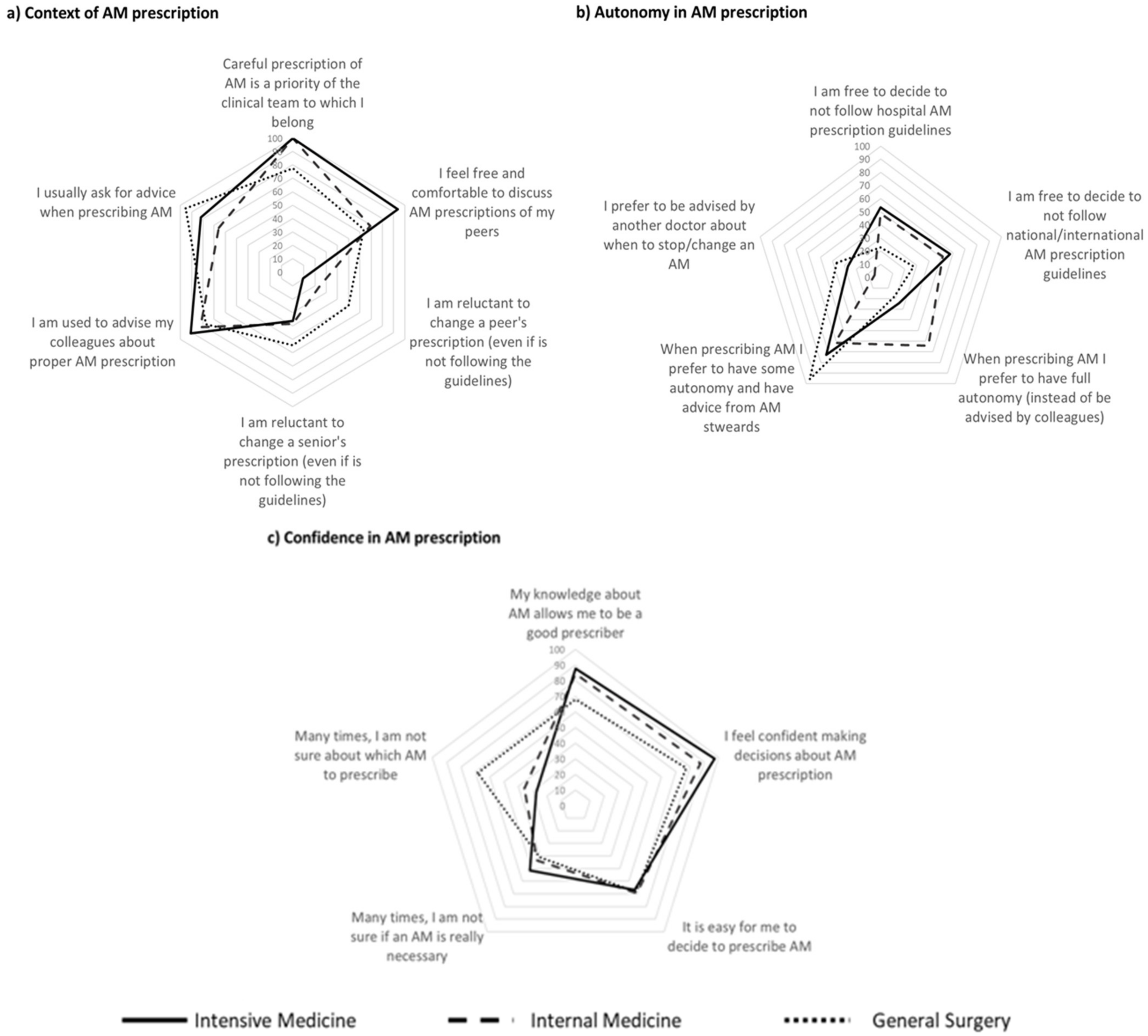 Antibiotics 12 01032 g002