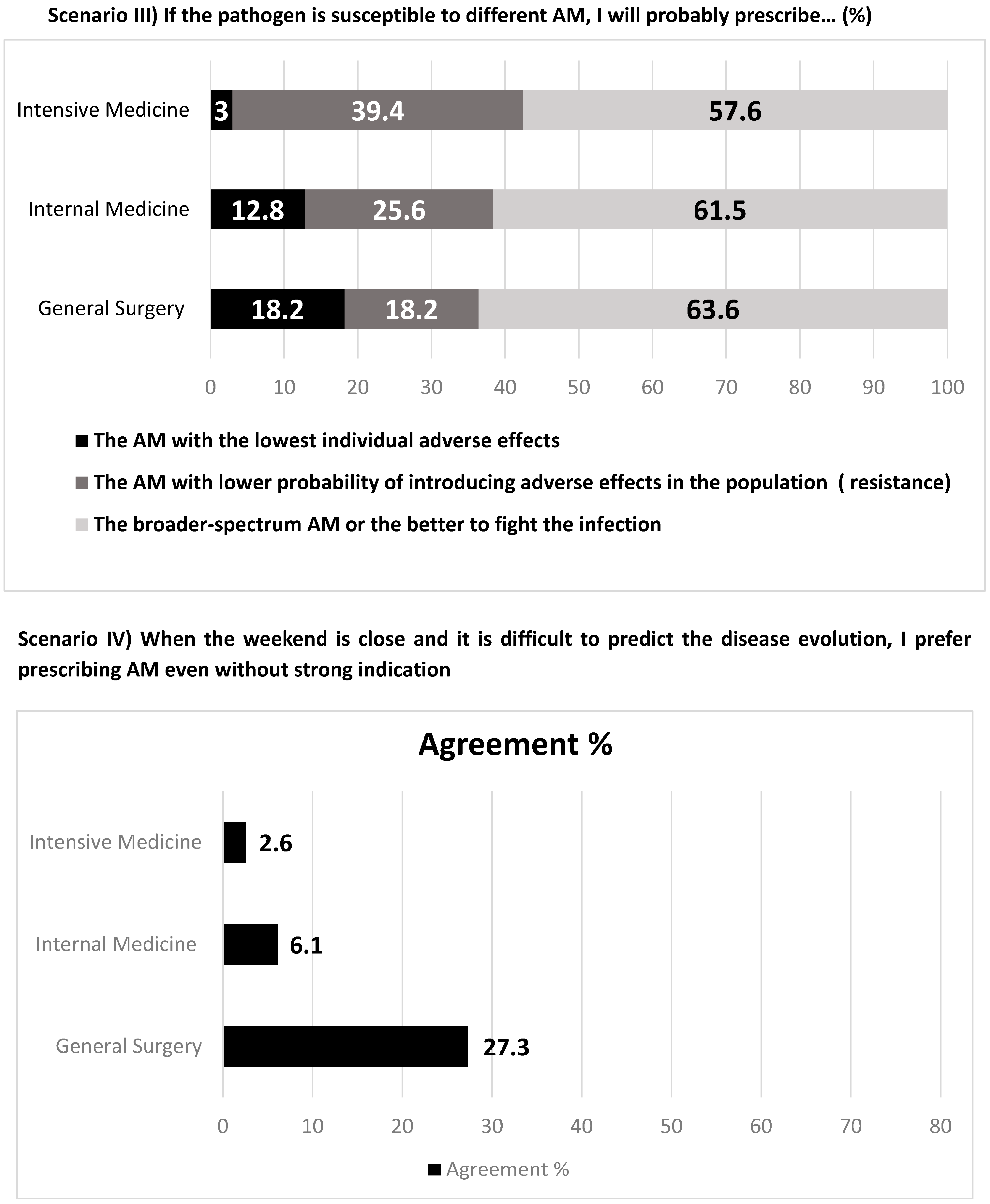 Antibiotics 12 01032 g003b
