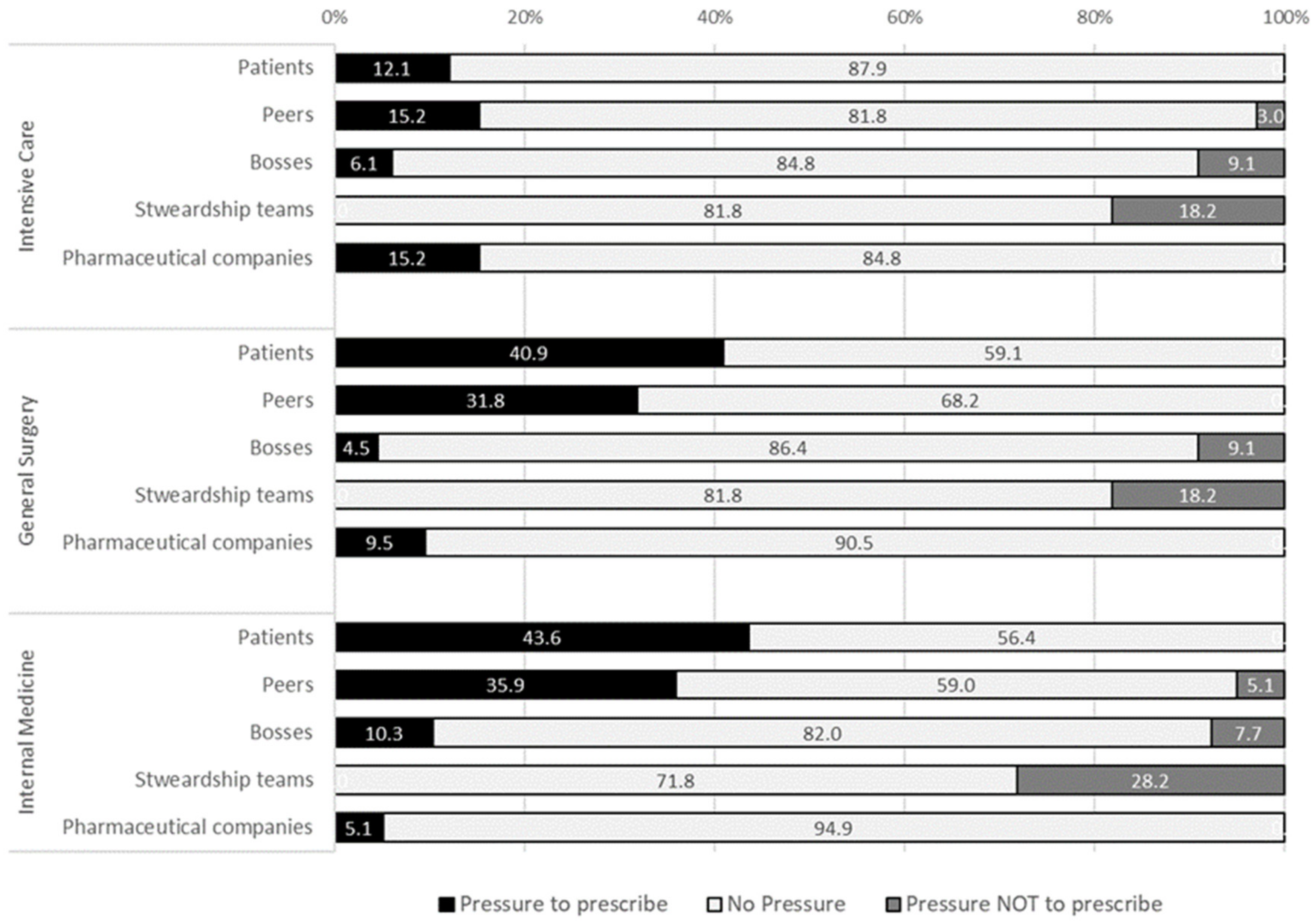 Antibiotics 12 01032 g004