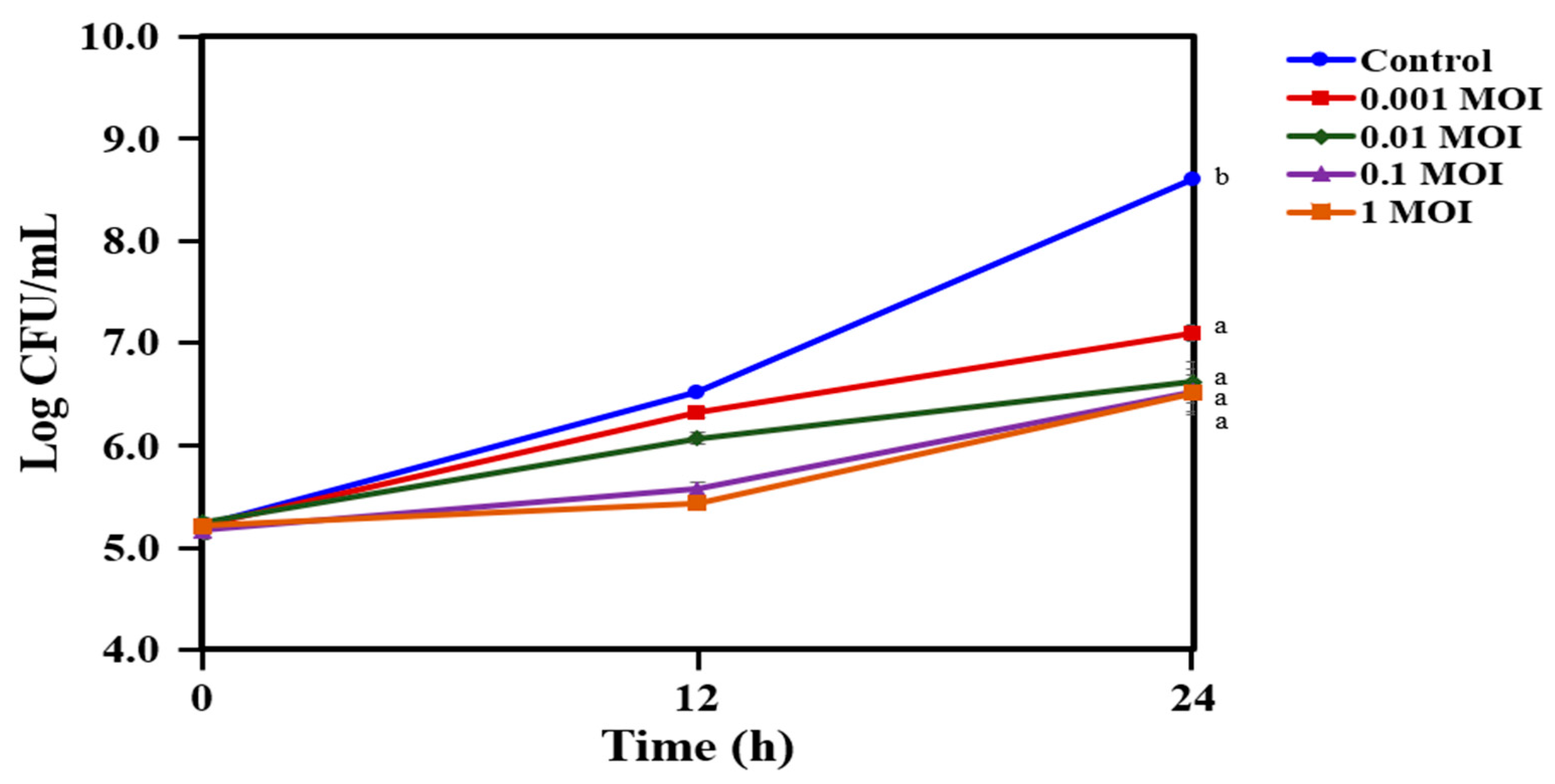 Antibiotics 12 01035 g003 Antibiotics 12 01035 g003