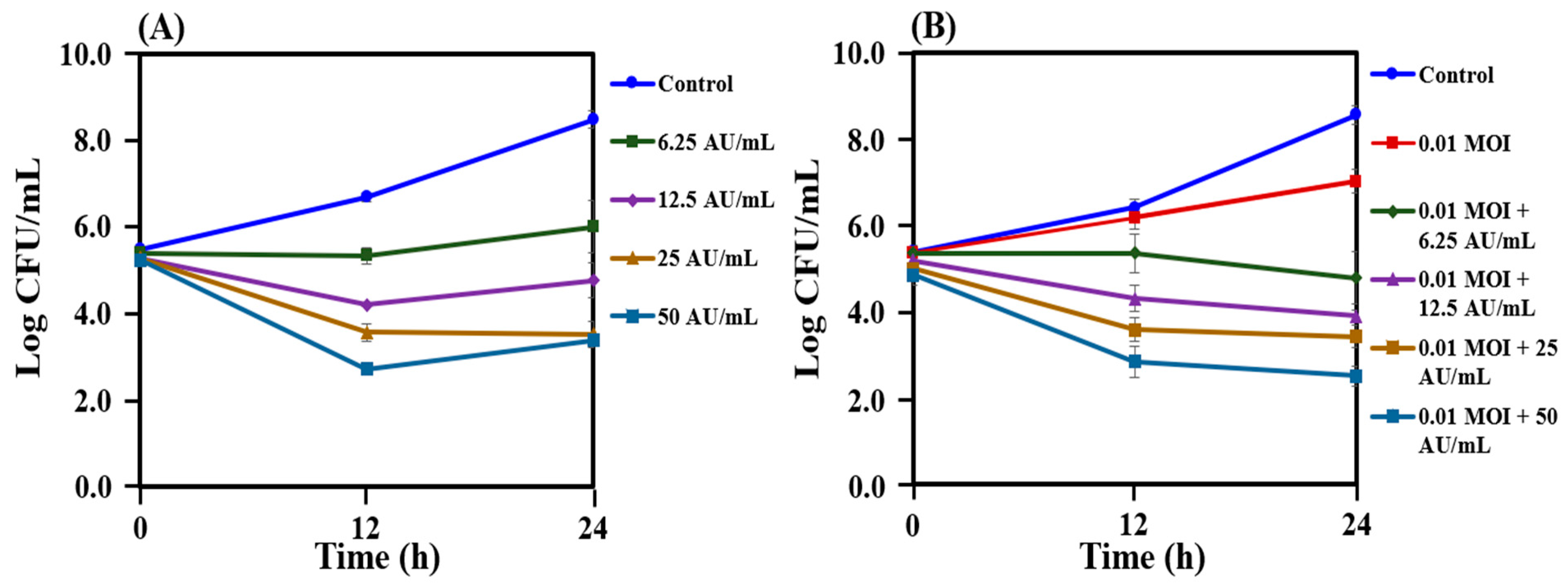 Antibiotics 12 01035 g004 Antibiotics 12 01035 g004