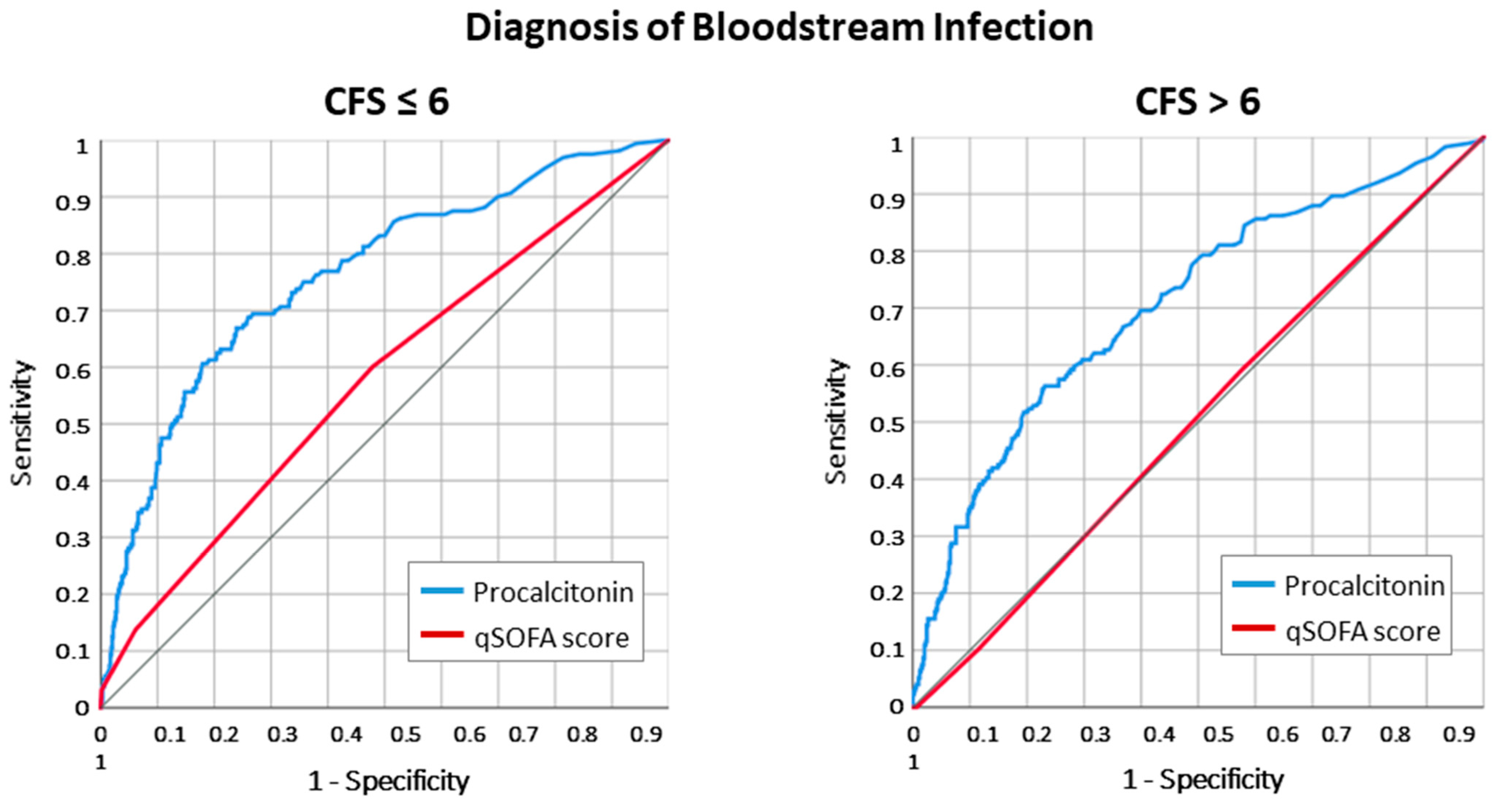 Antibiotics 12 01036 g001